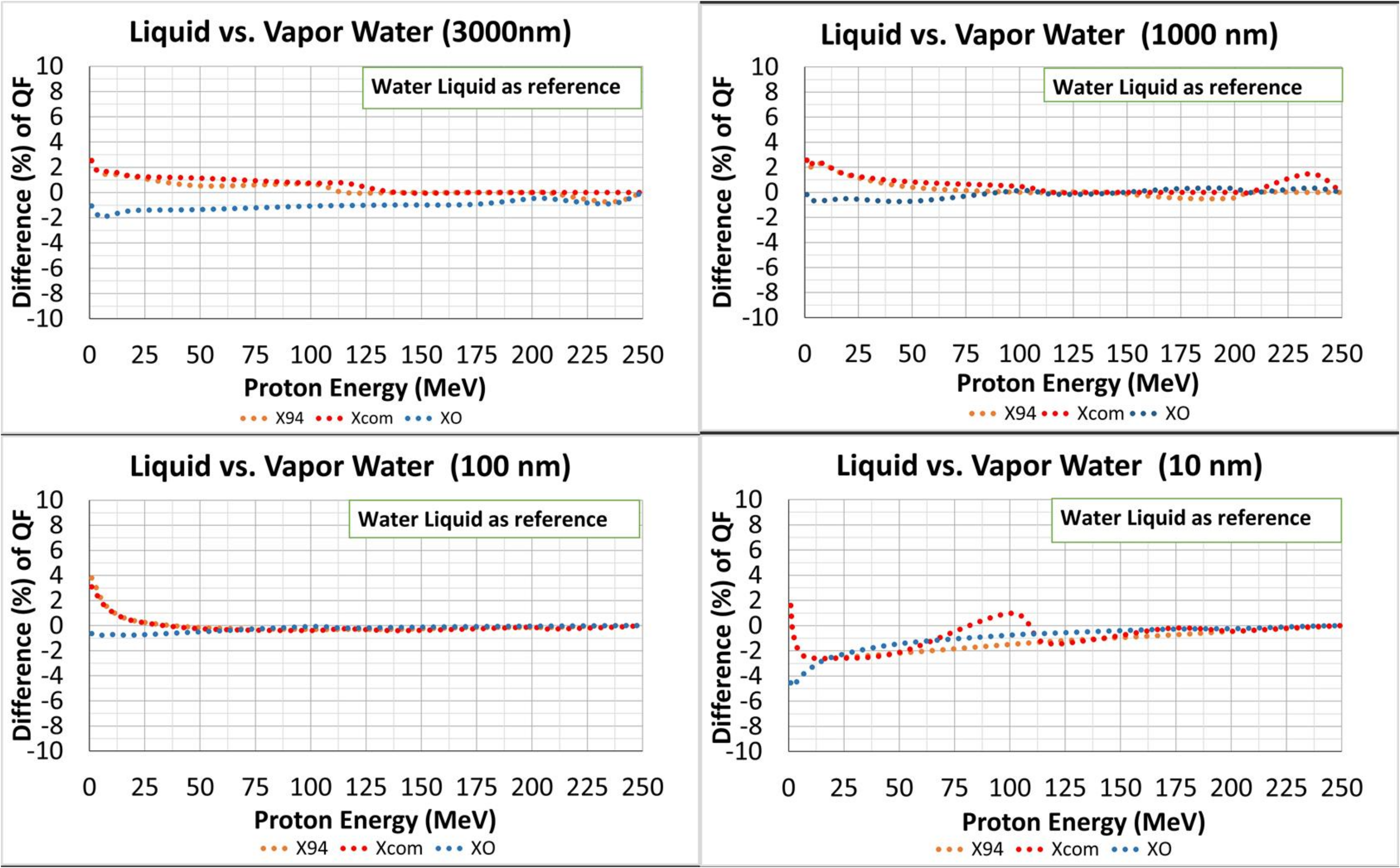 Applied Sciences Free FullText Microdosimetry Study of Proton Quality Factor Using Analytic