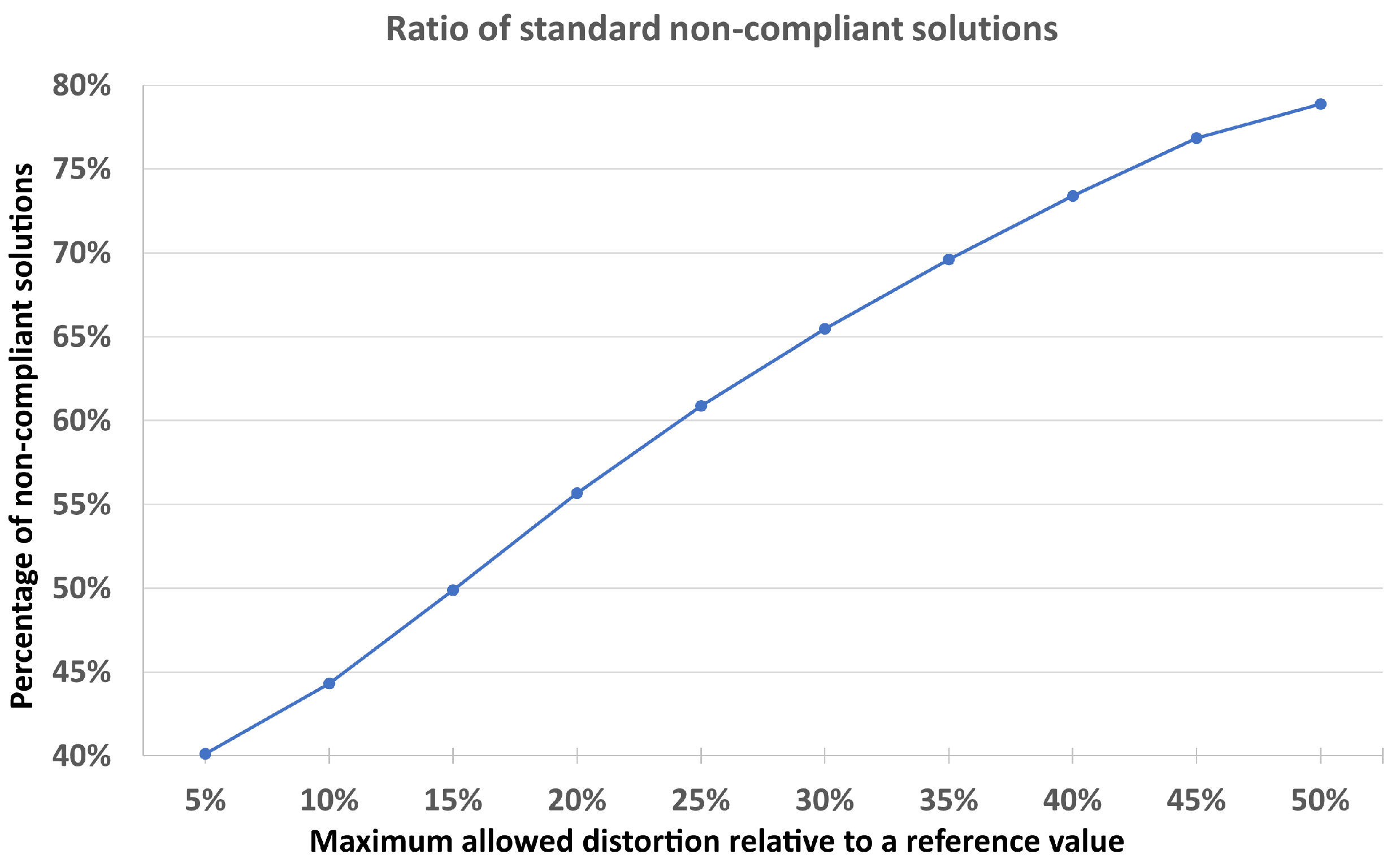 Applsci 12 08951 g007 550