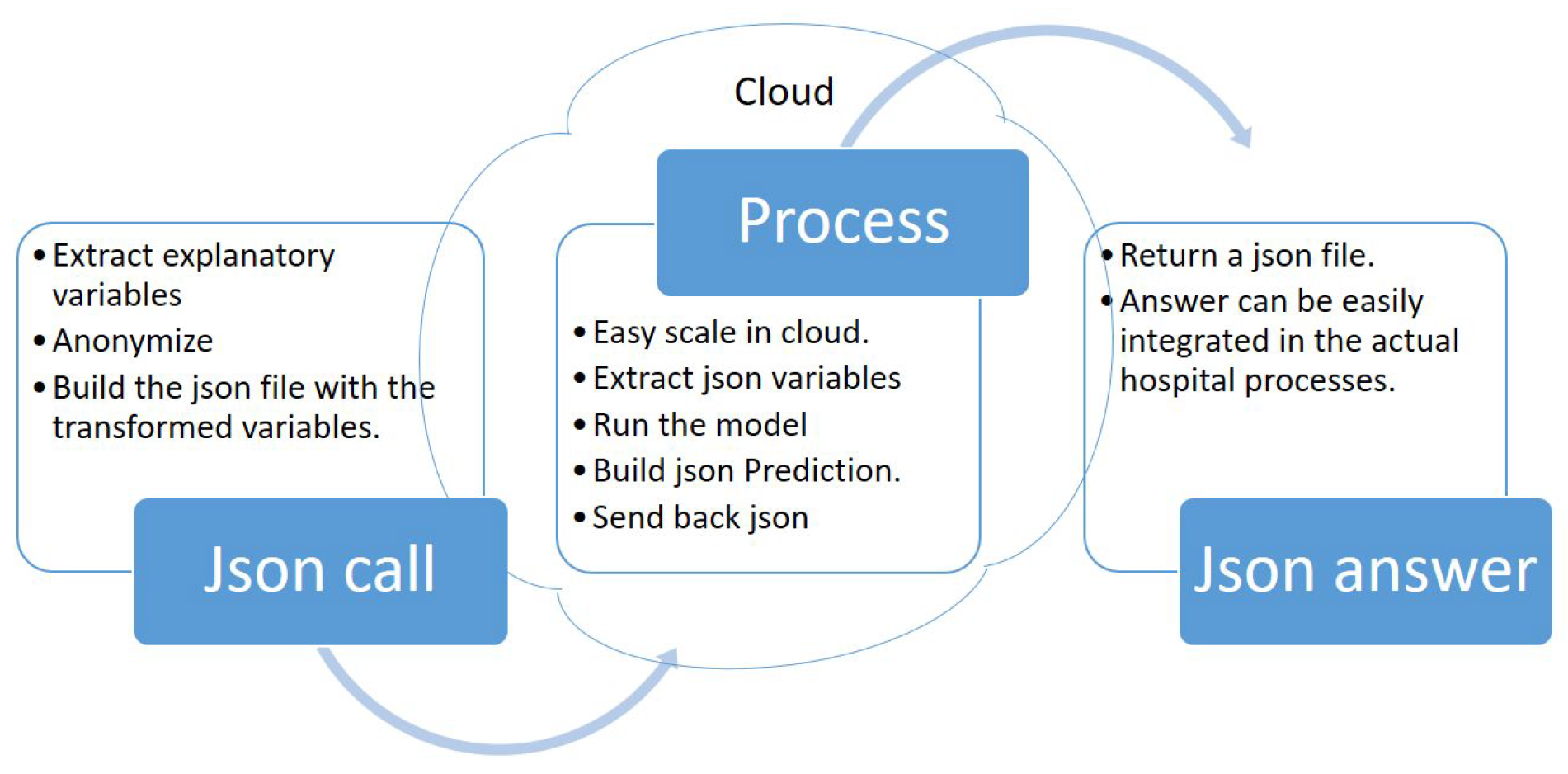 Applsci 12 08953 g002
