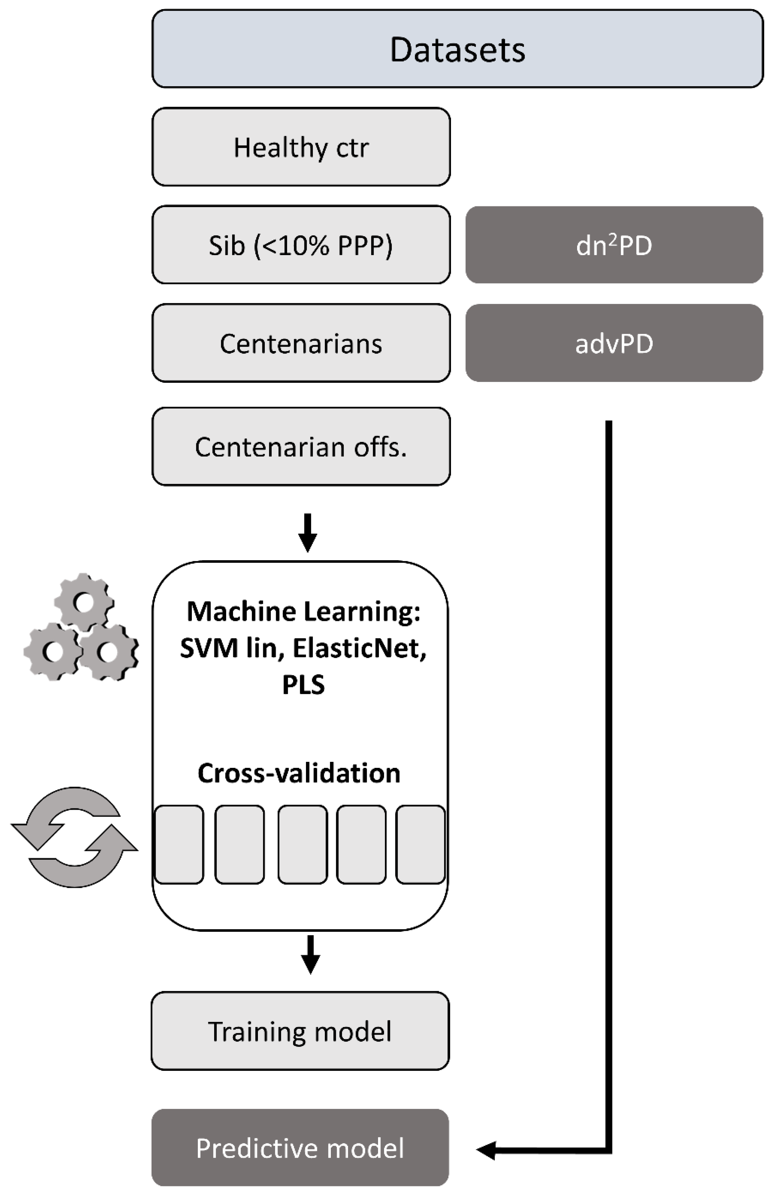 Applsci 12 08954 g001