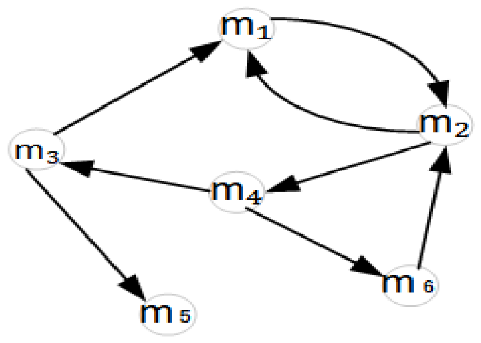 Applsci 12 08956 g004 550