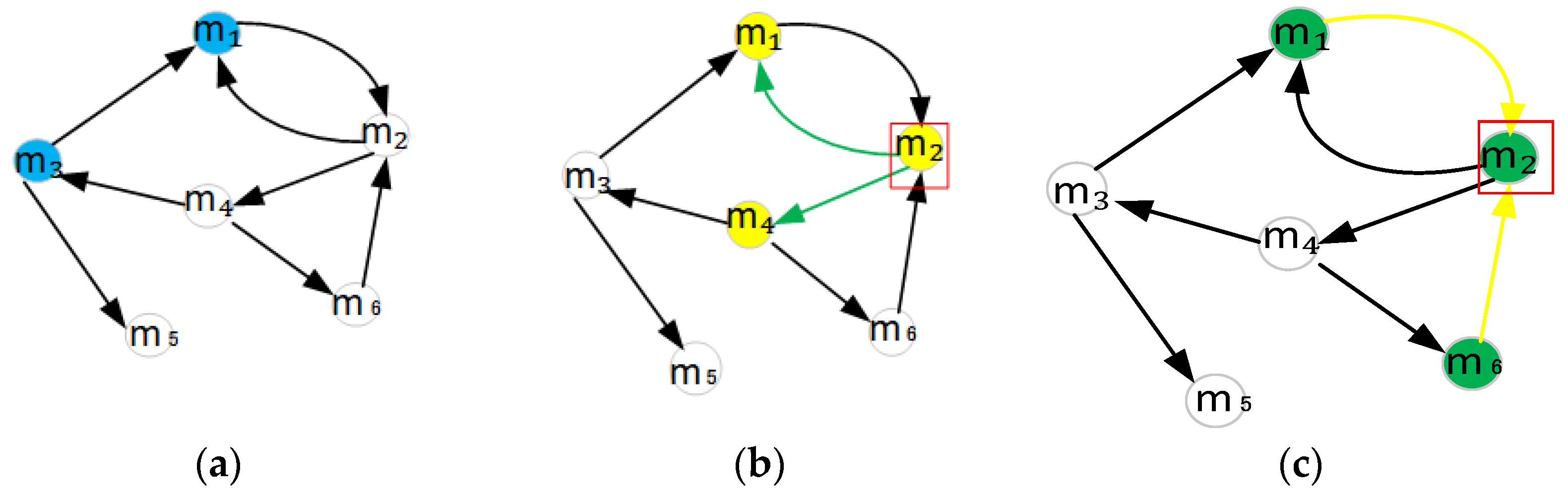 Applsci 12 08956 g005 550