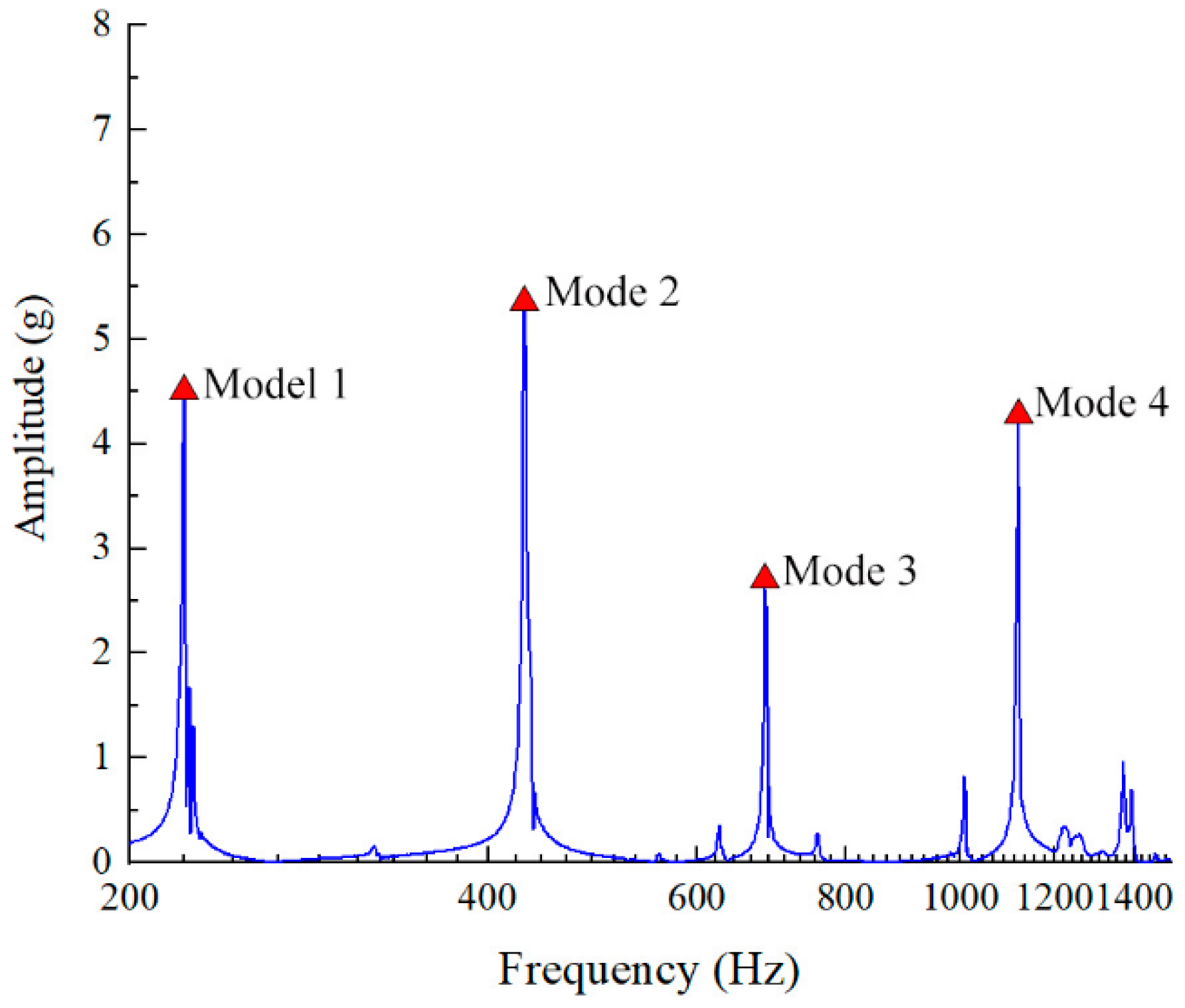 Applsci 12 08958 g004 550