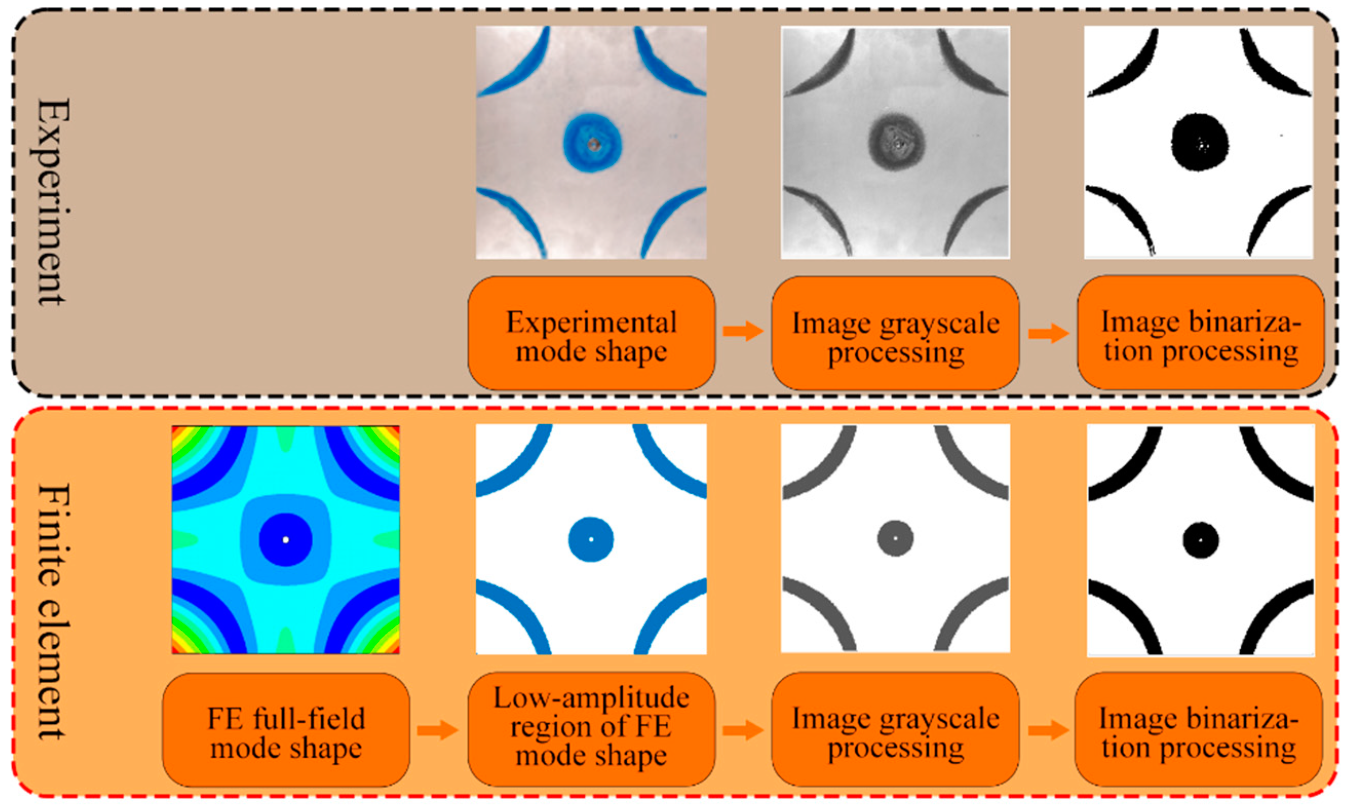 Applsci 12 08958 g007 550