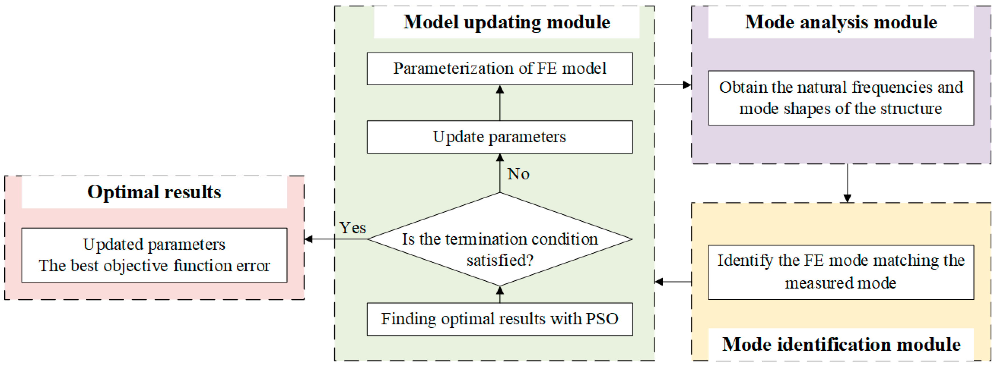 Applsci 12 08958 g009 550