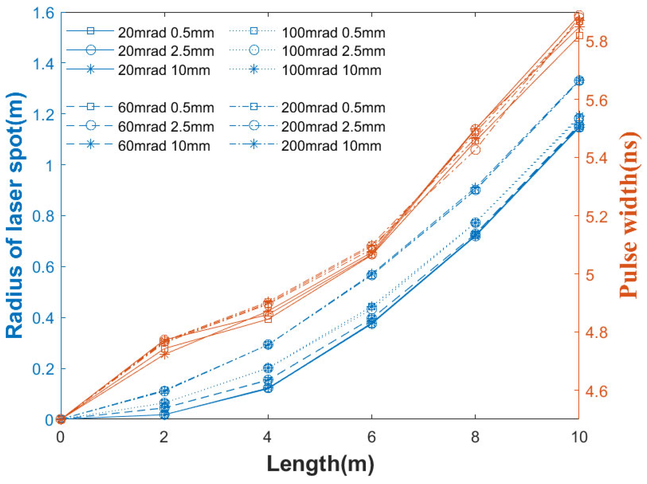 Applsci 12 08959 g002