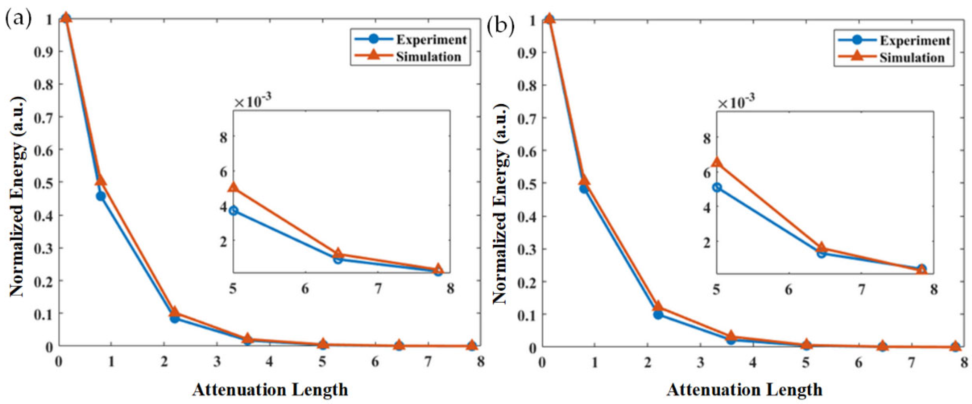 Applsci 12 08959 g008