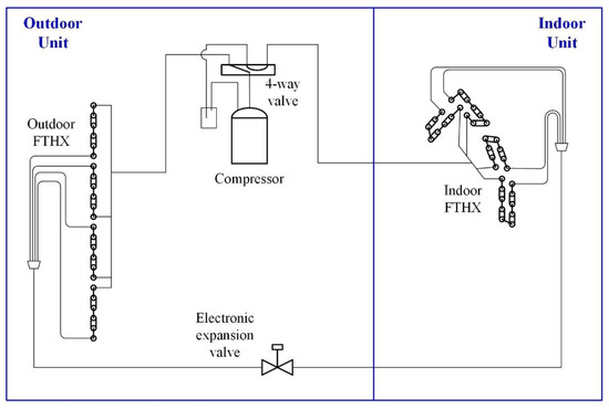 Effect of the Number of Circuits on a Finned-Tube Heat Exchanger ...