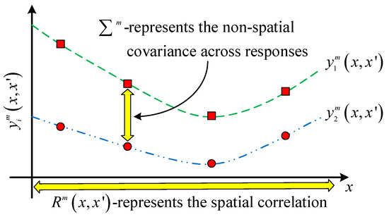 A Novel Reliability Analysis Approach under Multiple Failure