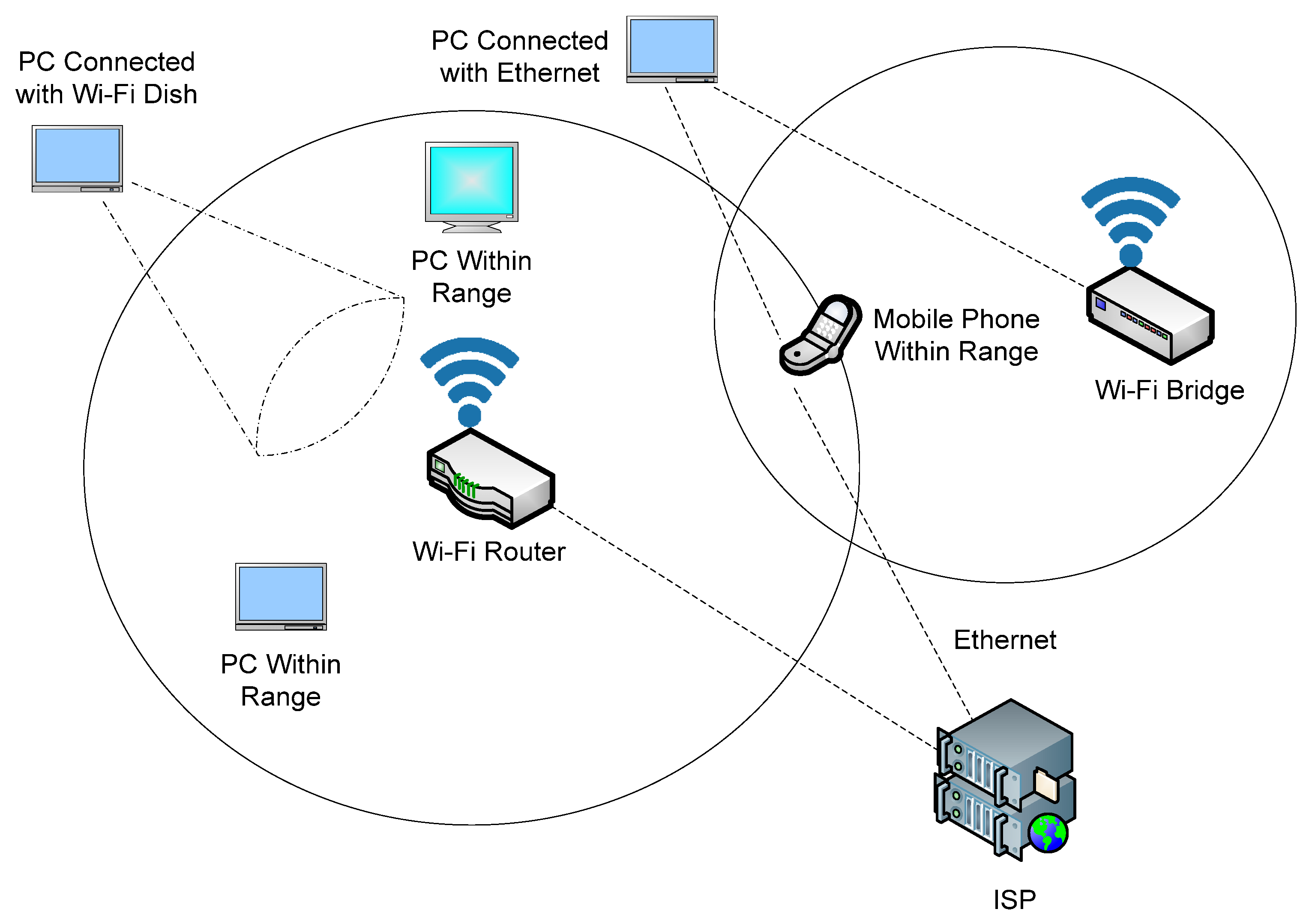 Eaj Wap Z Video - Applied Sciences | Free Full-Text | Internet of Things Aware Secure Dew  Computing Architecture for Distributed Hotspot Network: A Conceptual Study