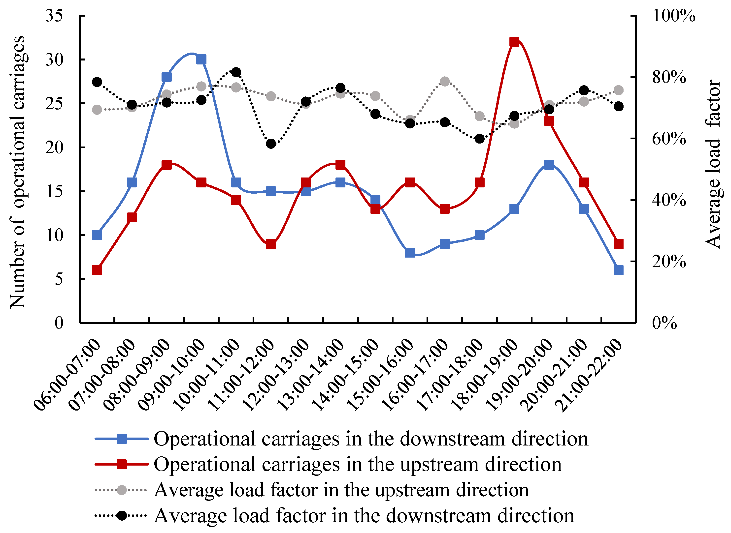 Applsci 12 08965 g008 550