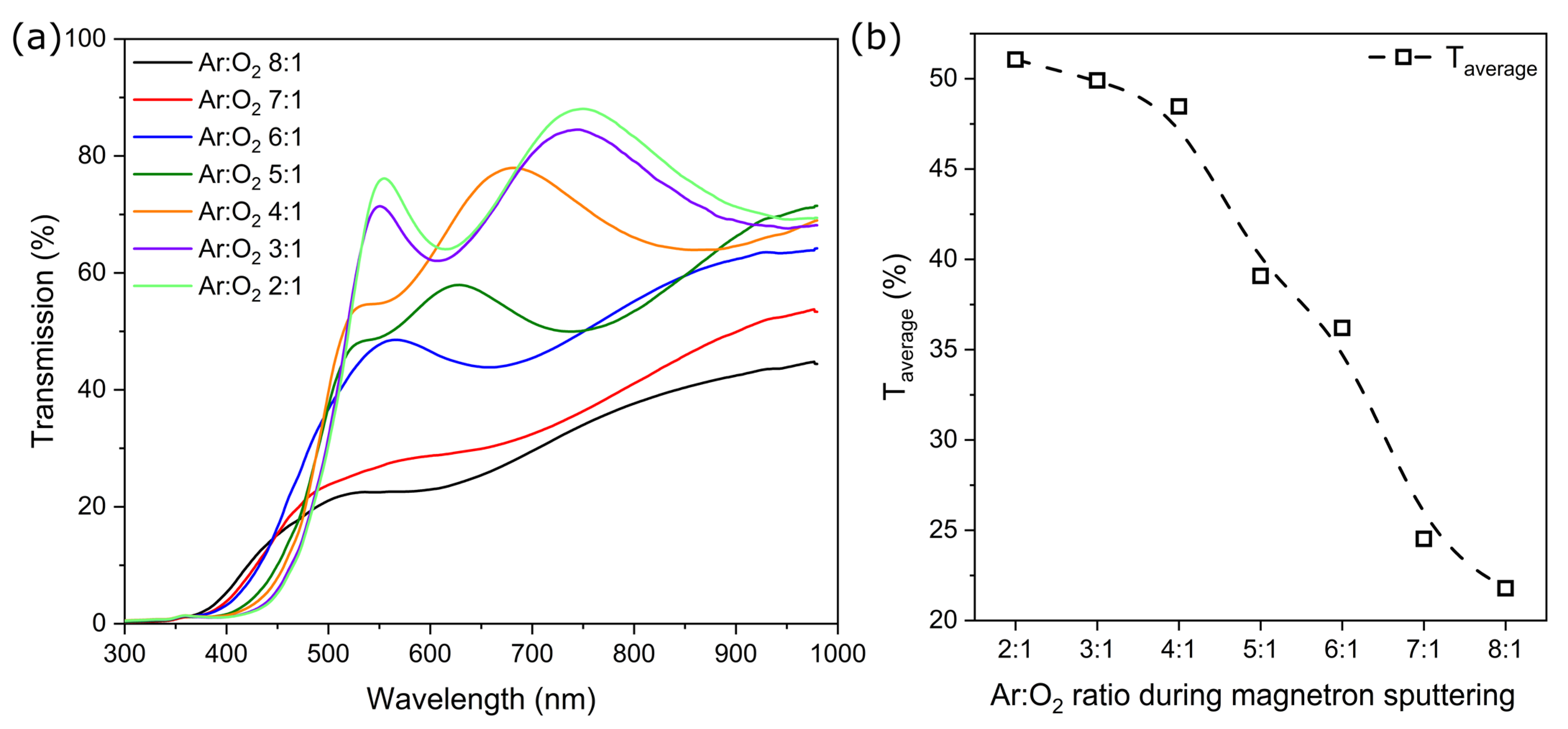 Applsci 12 08966 g004 550