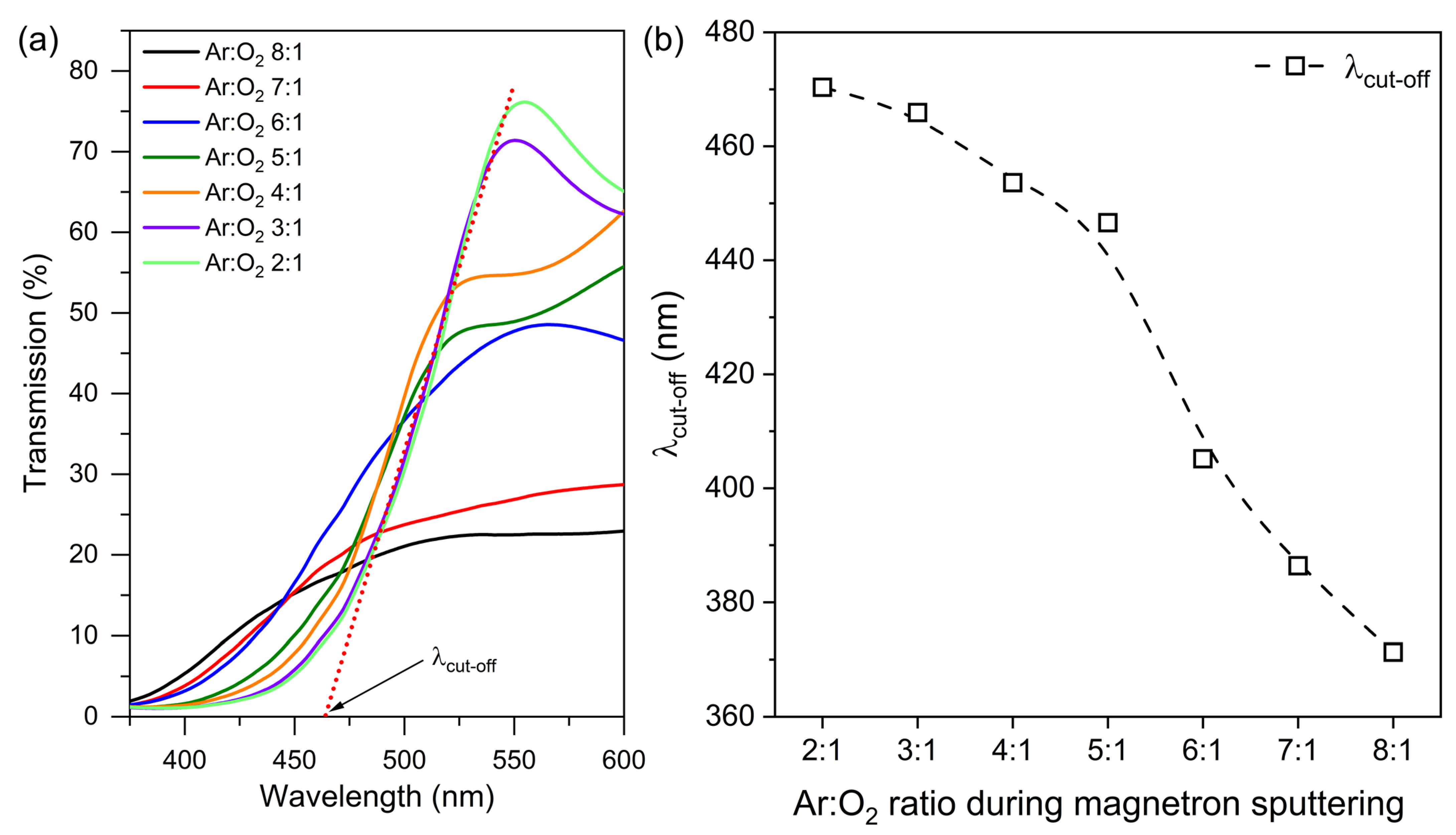 Applsci 12 08966 g005 550