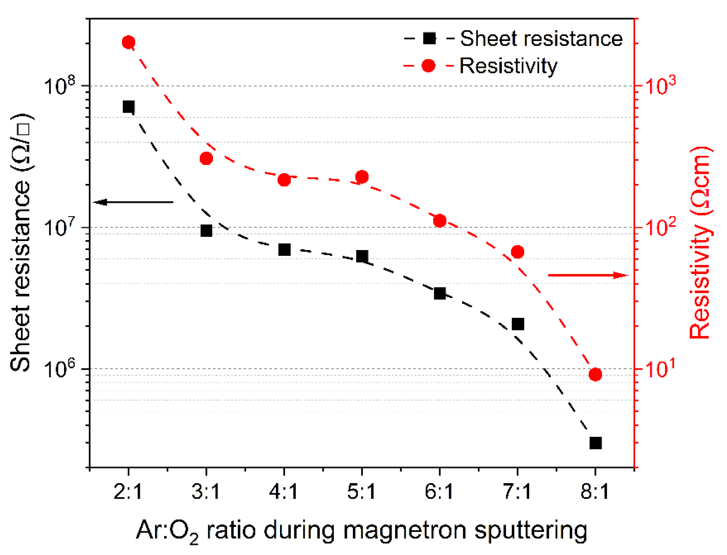 Applsci 12 08966 g009 550