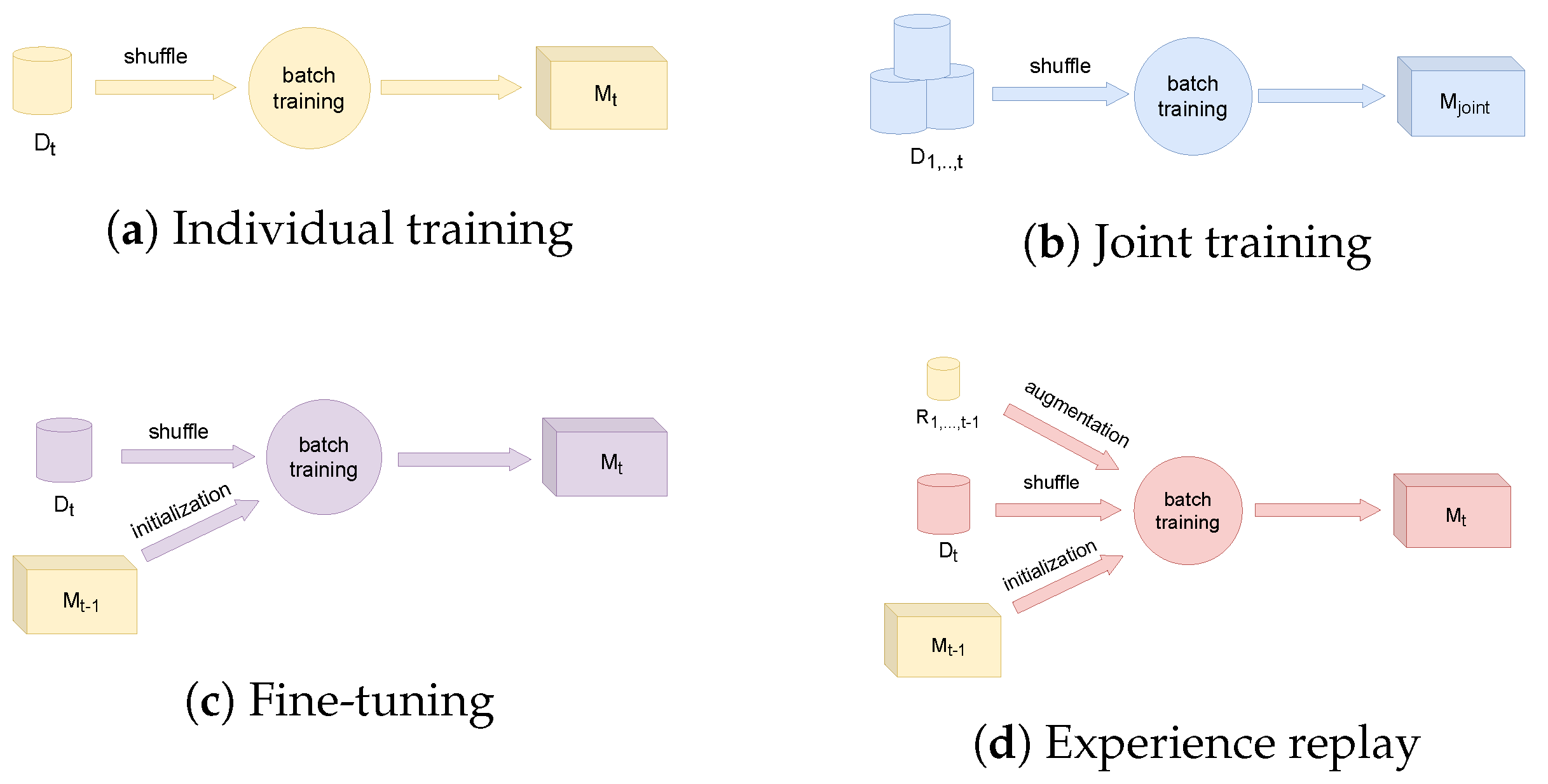 Applsci 12 08969 g002