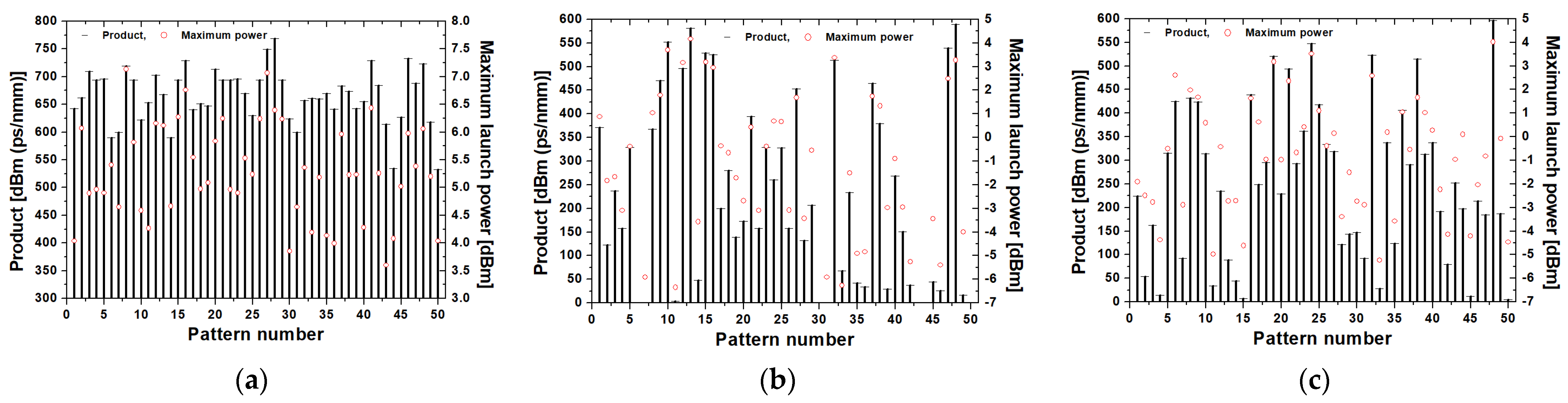 Applsci 12 08970 g007