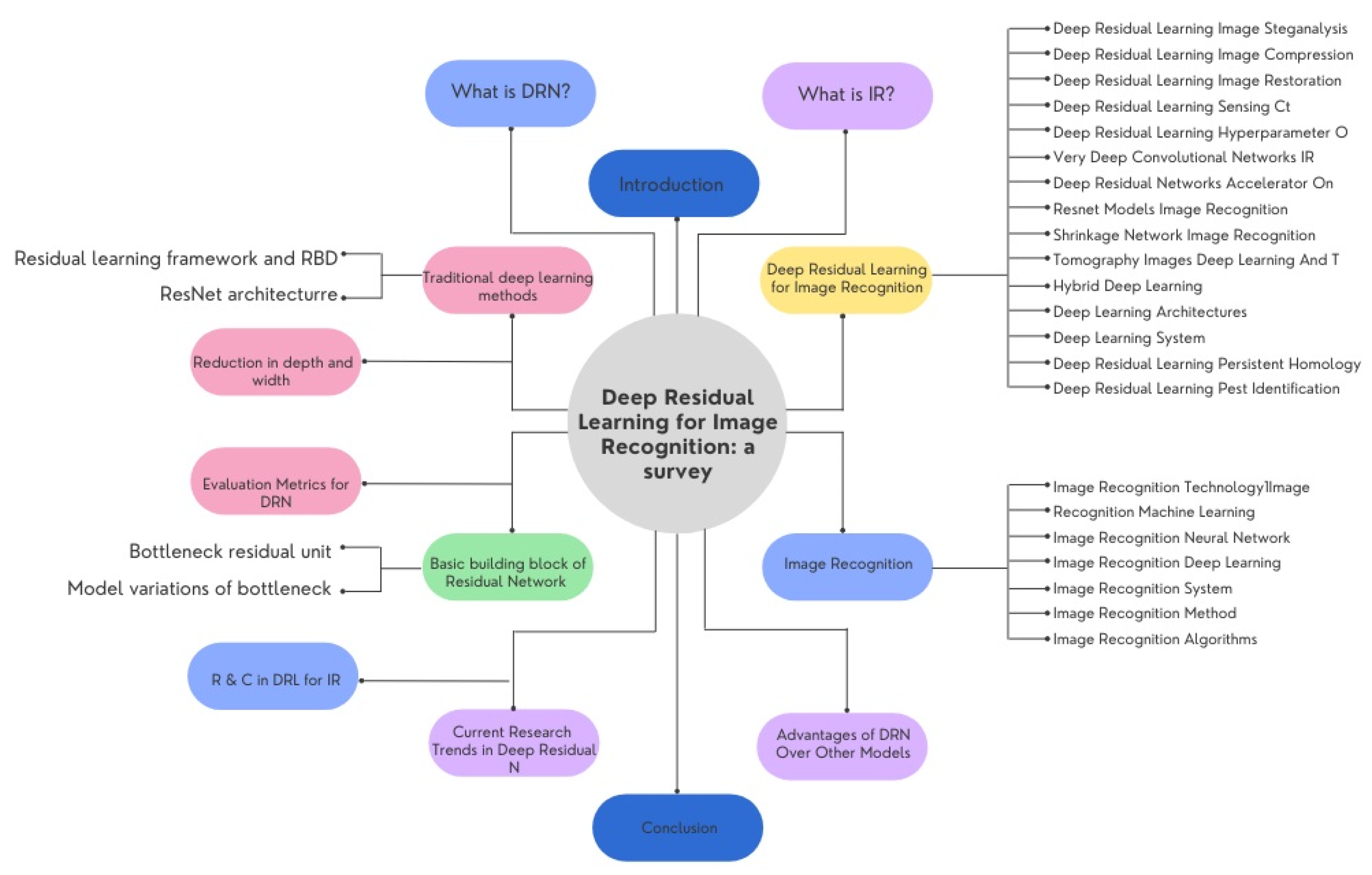 Applsci 12 08972 g001 550