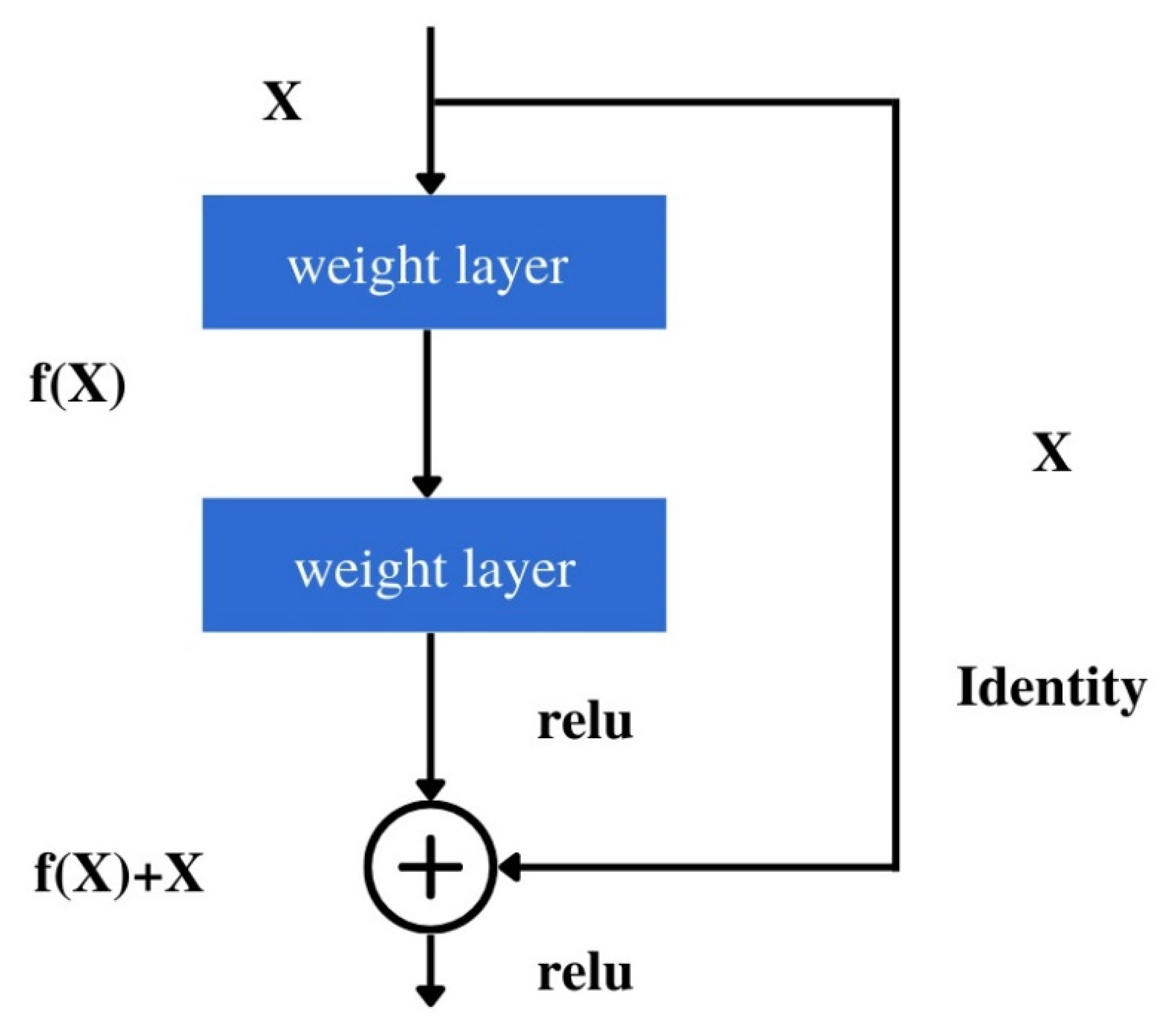 Applsci 12 08972 g002 550