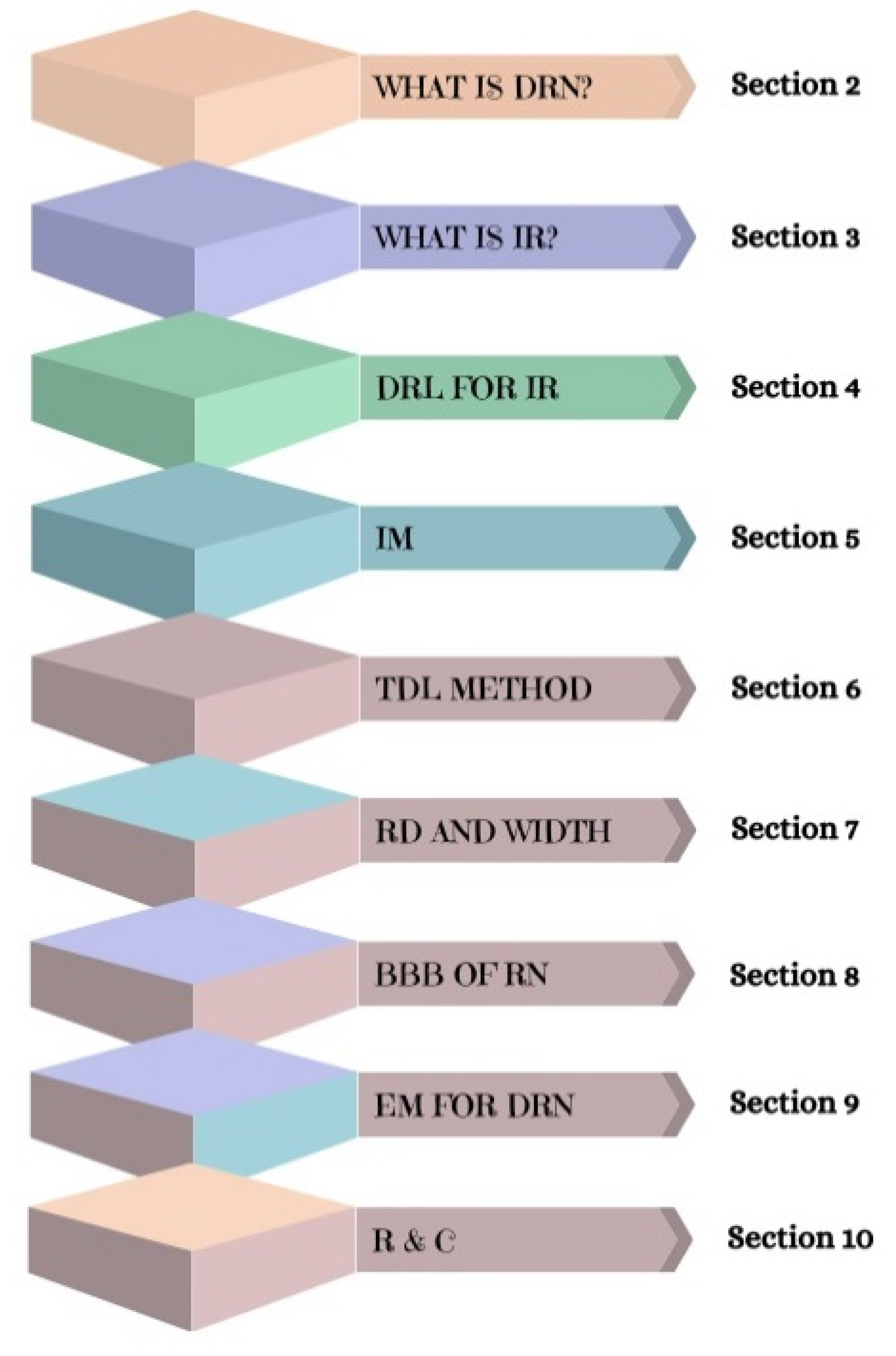 Applsci 12 08972 g004 550