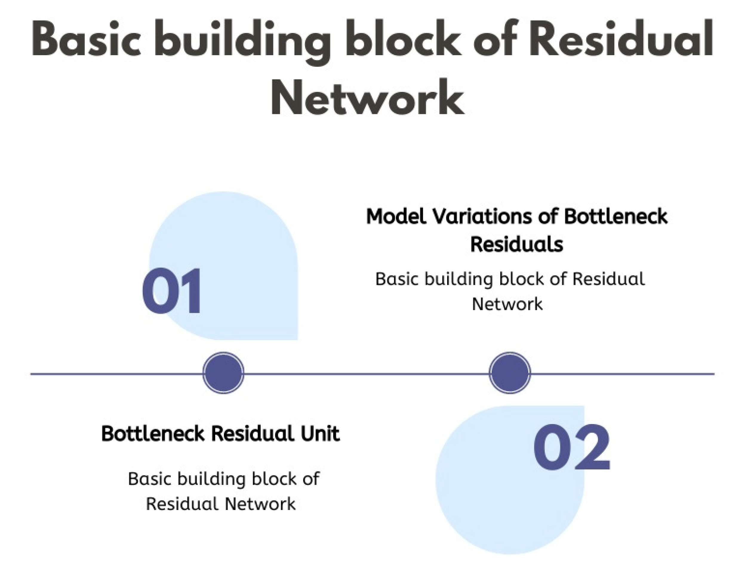 Residual