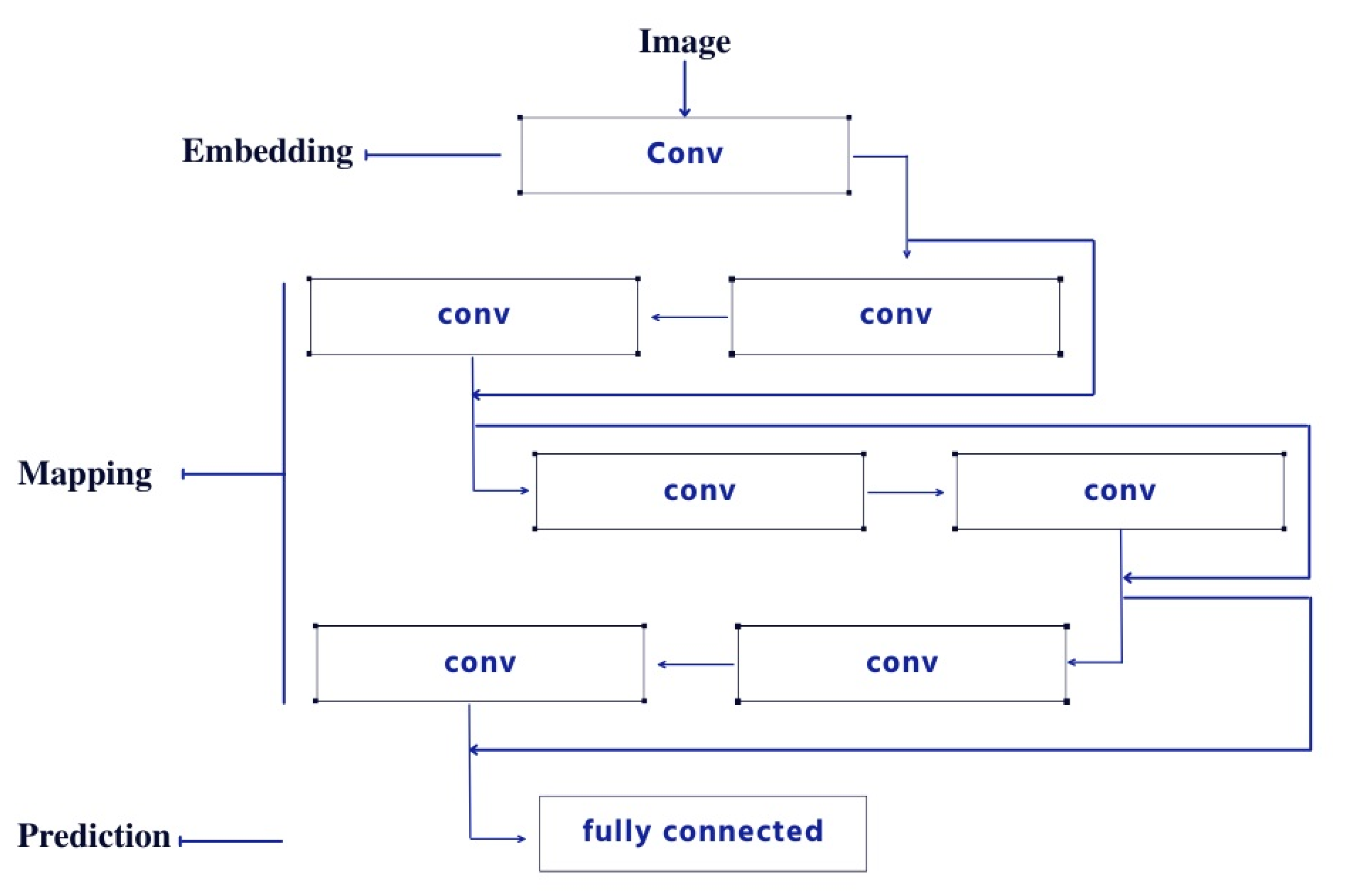 Applsci 12 08972 g011 550