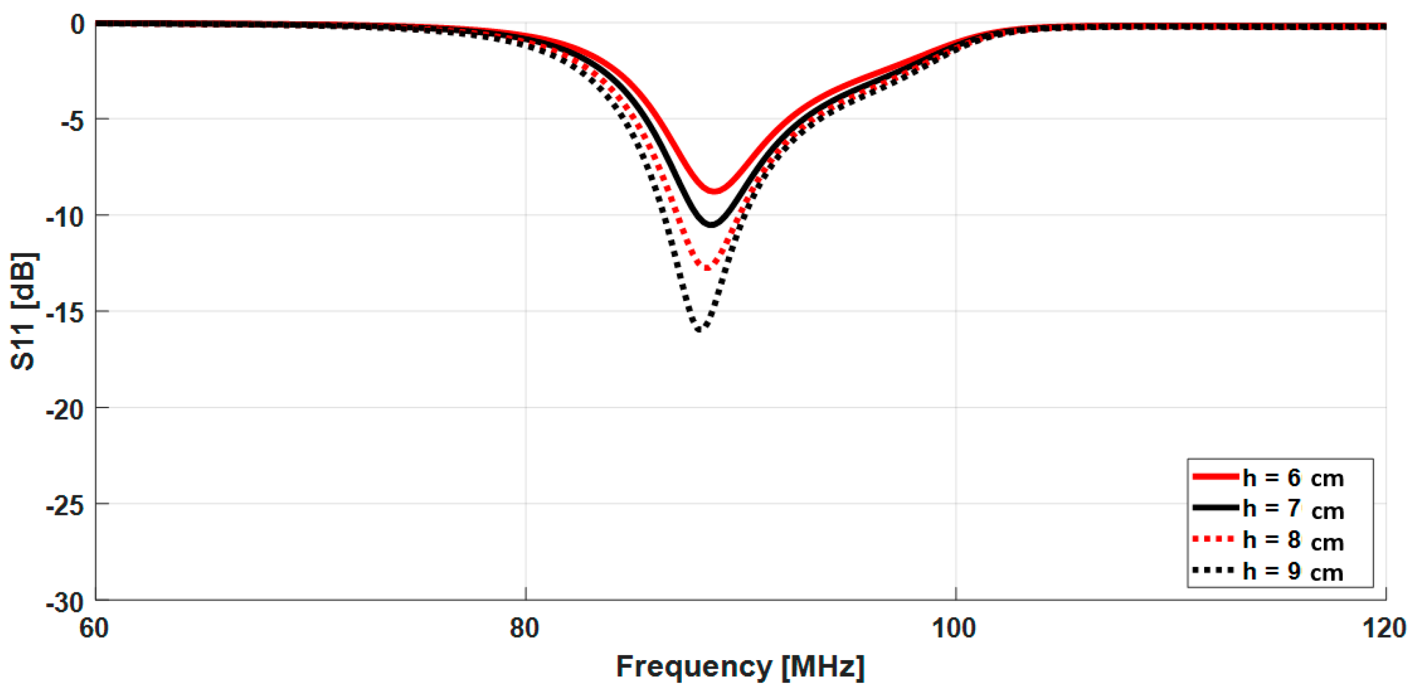 Applsci 12 08973 g006 550