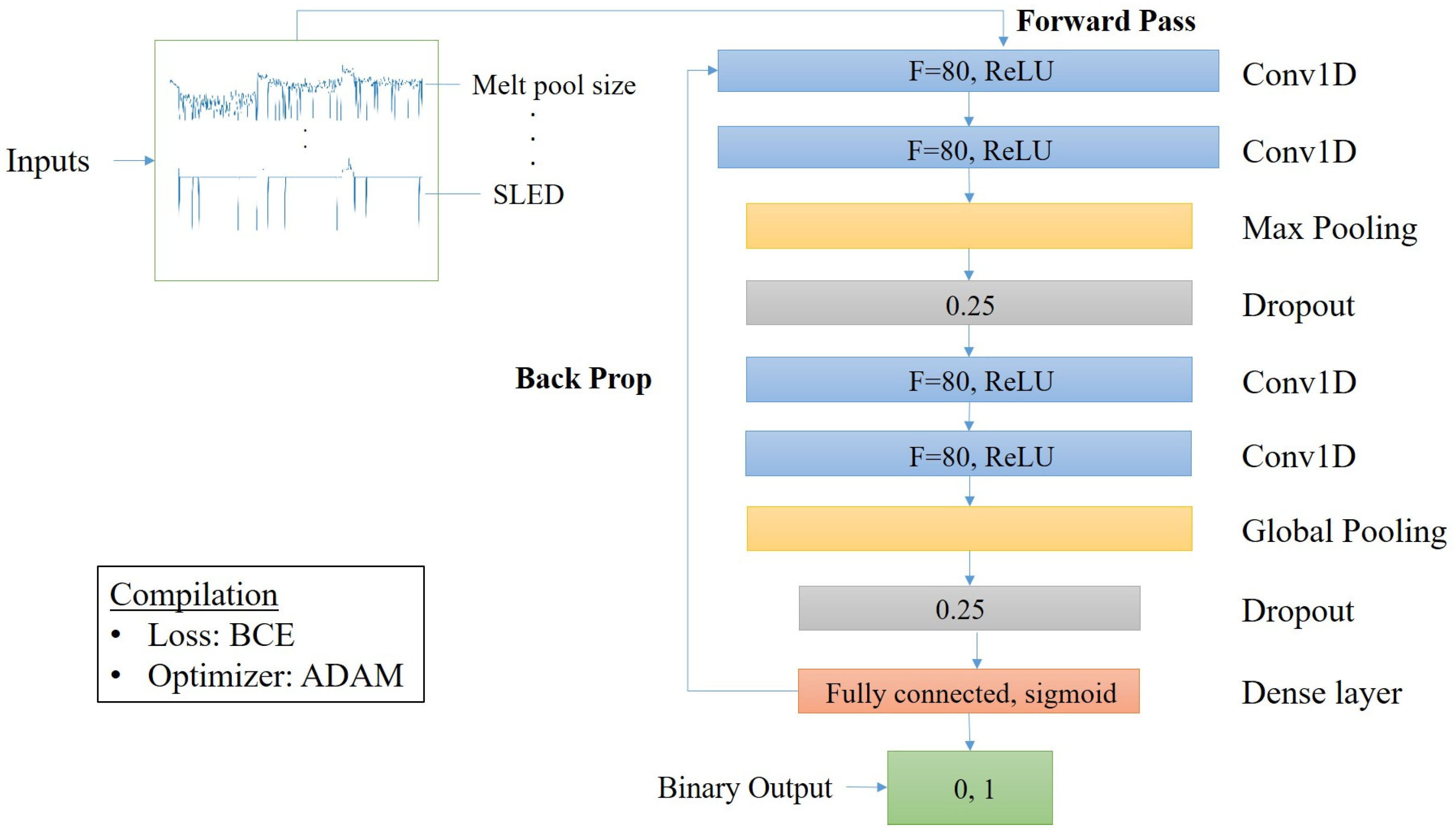 Applsci 12 08974 g008 550