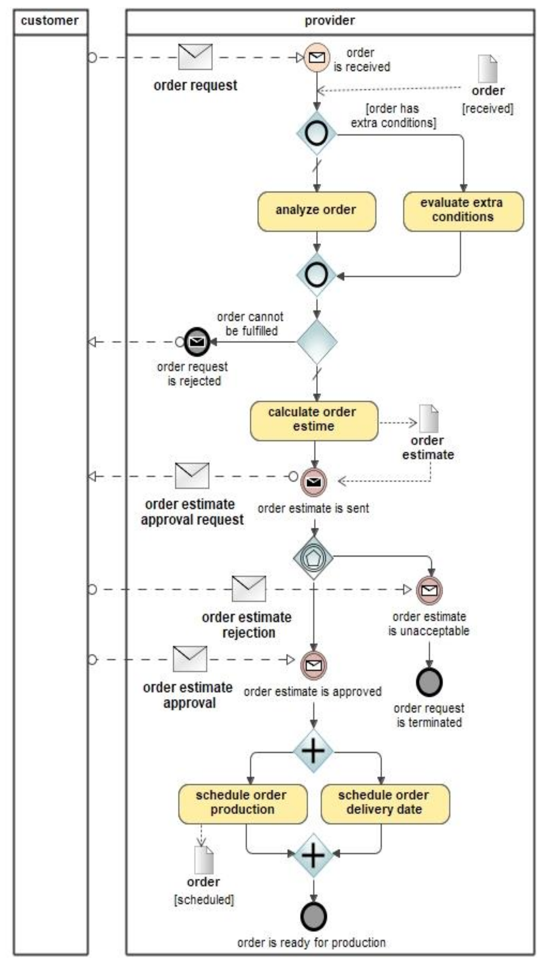 Applsci 12 08976 g005 Applsci 12 08976 g005