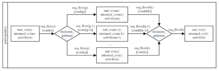 Applsci 12 08976 i002 Applsci 12 08976 i002