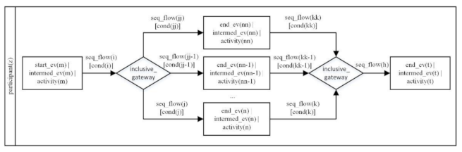 Applsci 12 08976 i003 Applsci 12 08976 i003