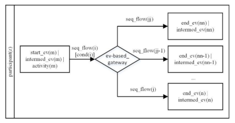 Applsci 12 08976 i004 Applsci 12 08976 i004