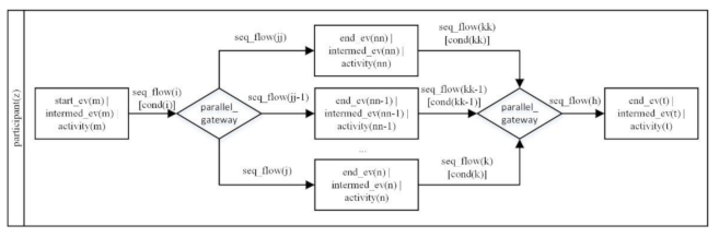 Applsci 12 08976 i005 Applsci 12 08976 i005