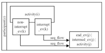 Applsci 12 08976 i006 Applsci 12 08976 i006