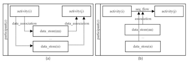 Applsci 12 08976 i008 Applsci 12 08976 i008
