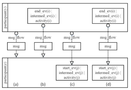 Applsci 12 08976 i009 Applsci 12 08976 i009