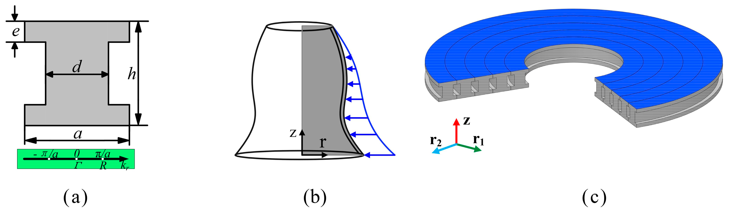 Applsci 12 08981 g001