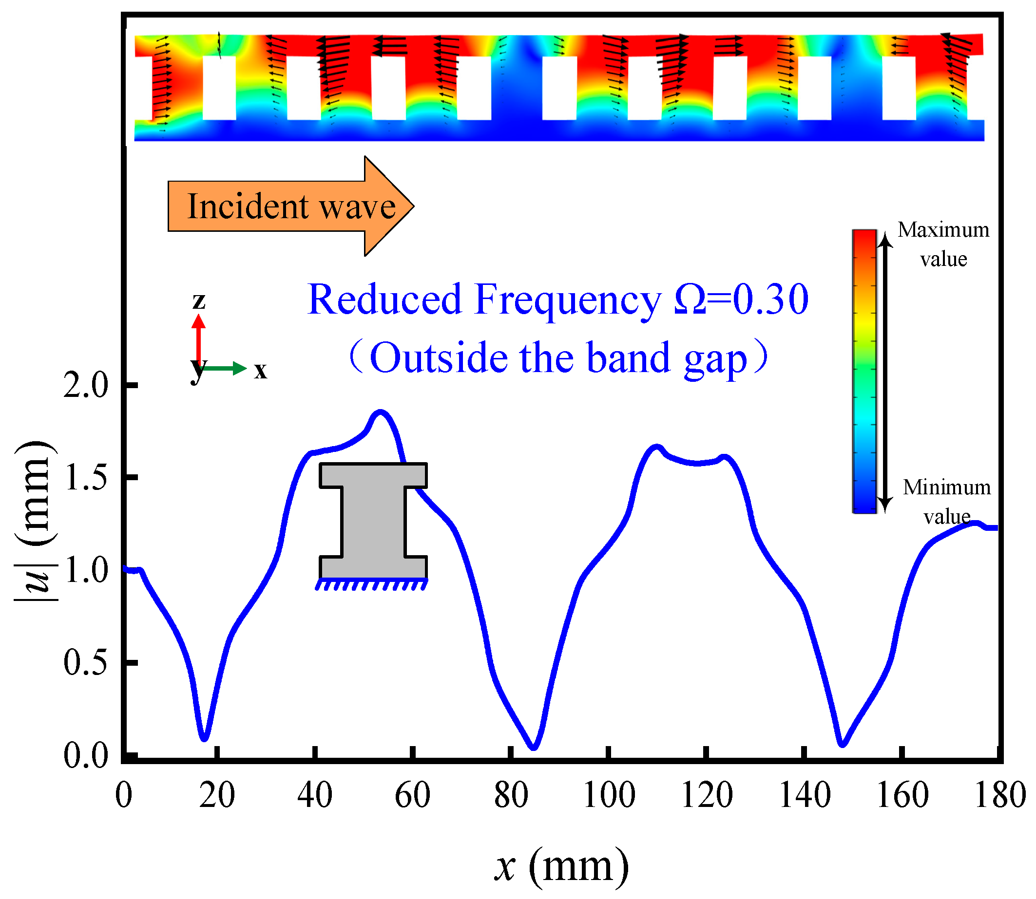 Applsci 12 08981 g007