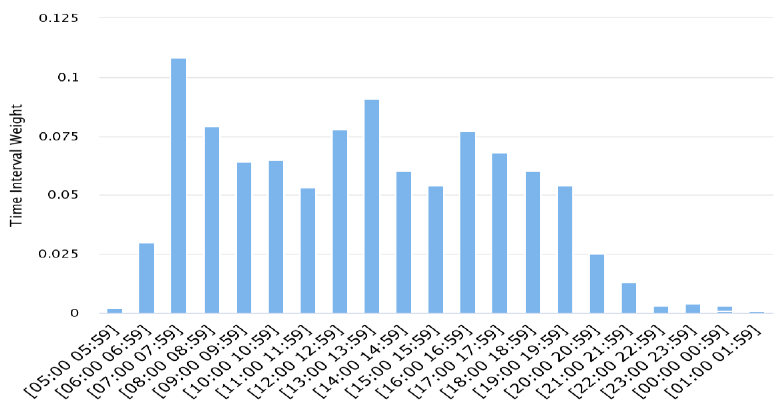 Applsci 12 08982 g008