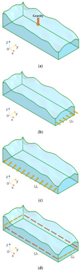Inversion and Analysis of the Initial Ground Stress Field of the Deep ...