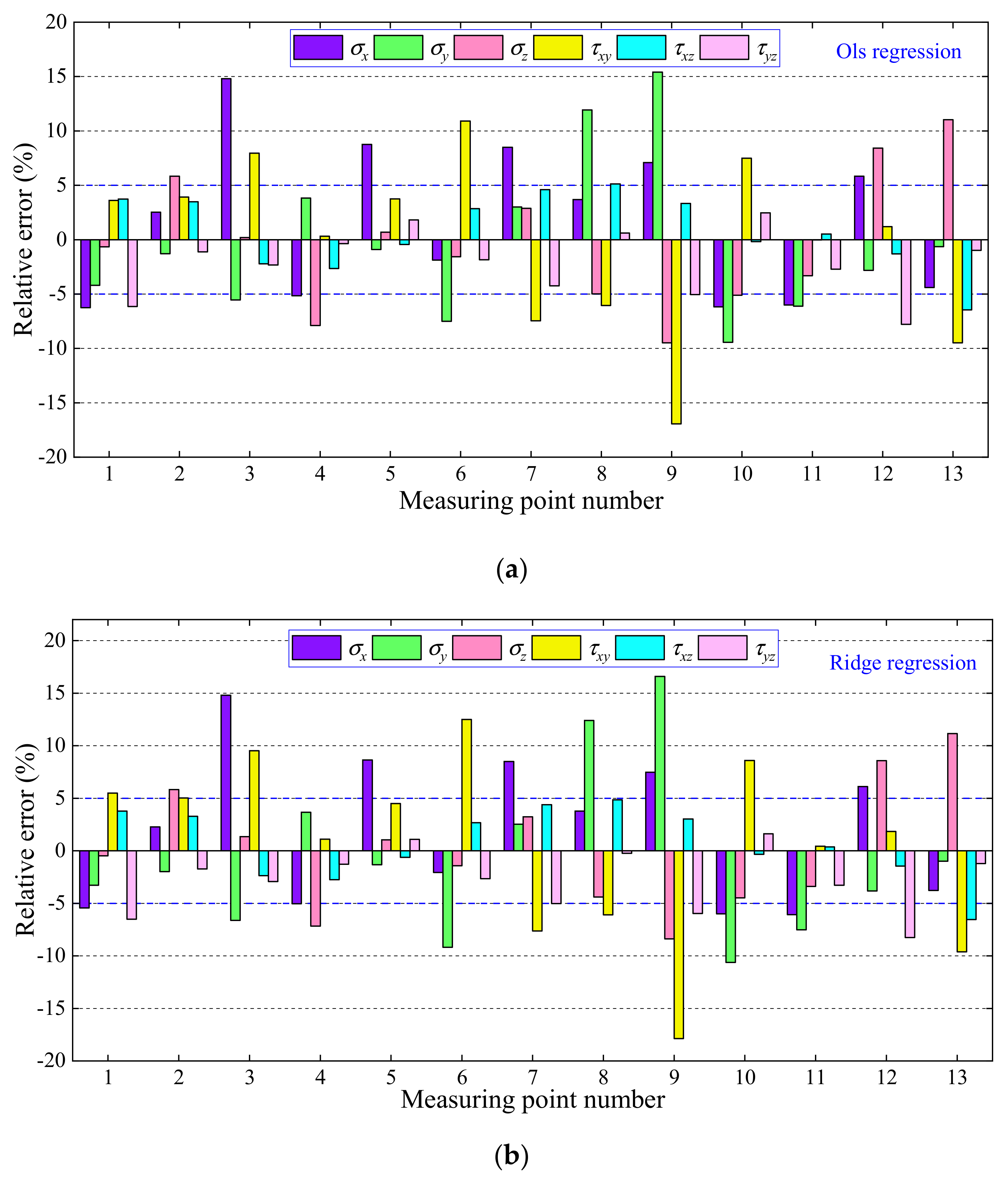 Applsci 12 08986 g004a