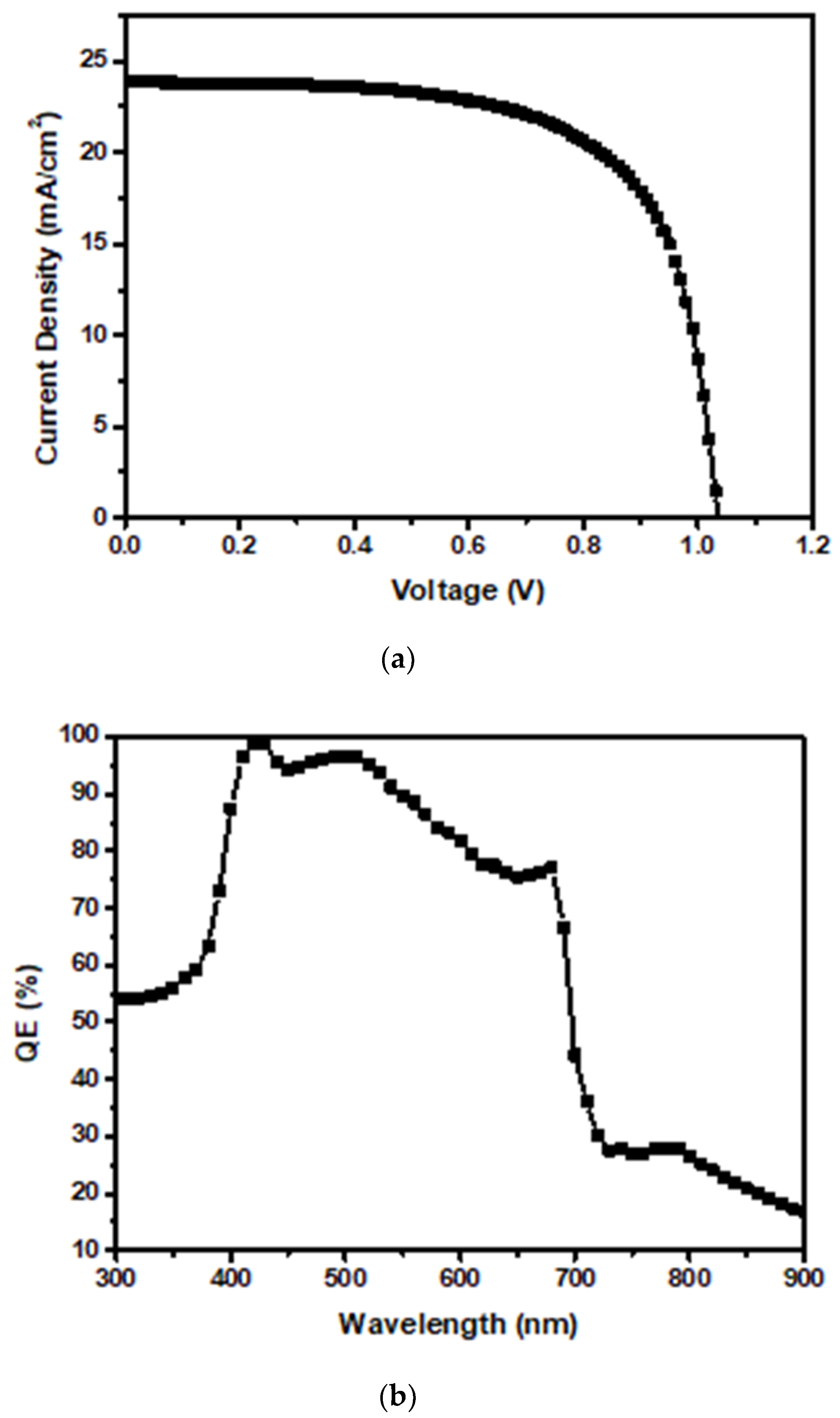 Applsci 12 08987 g002 550
