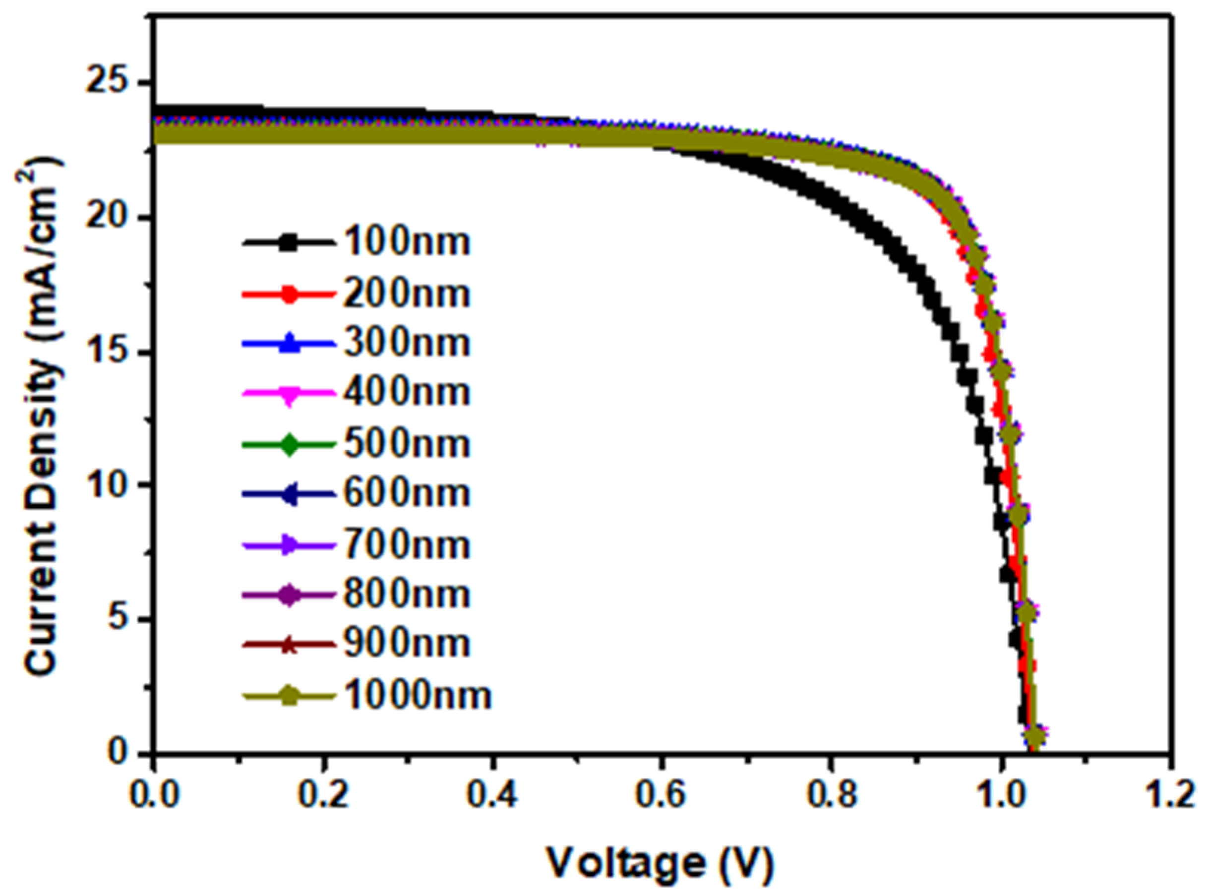 Applsci 12 08987 g003 550
