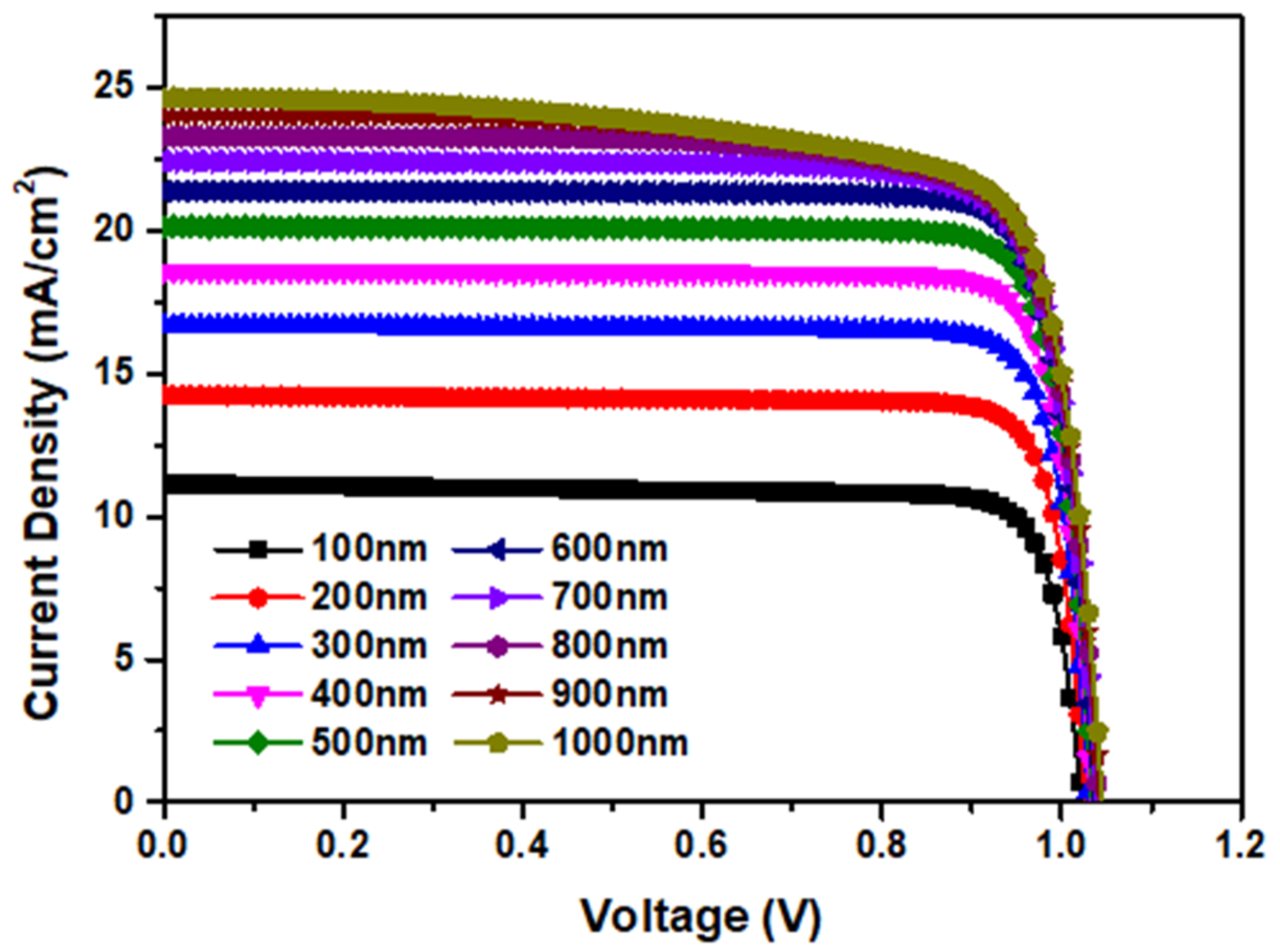 Applsci 12 08987 g004 550