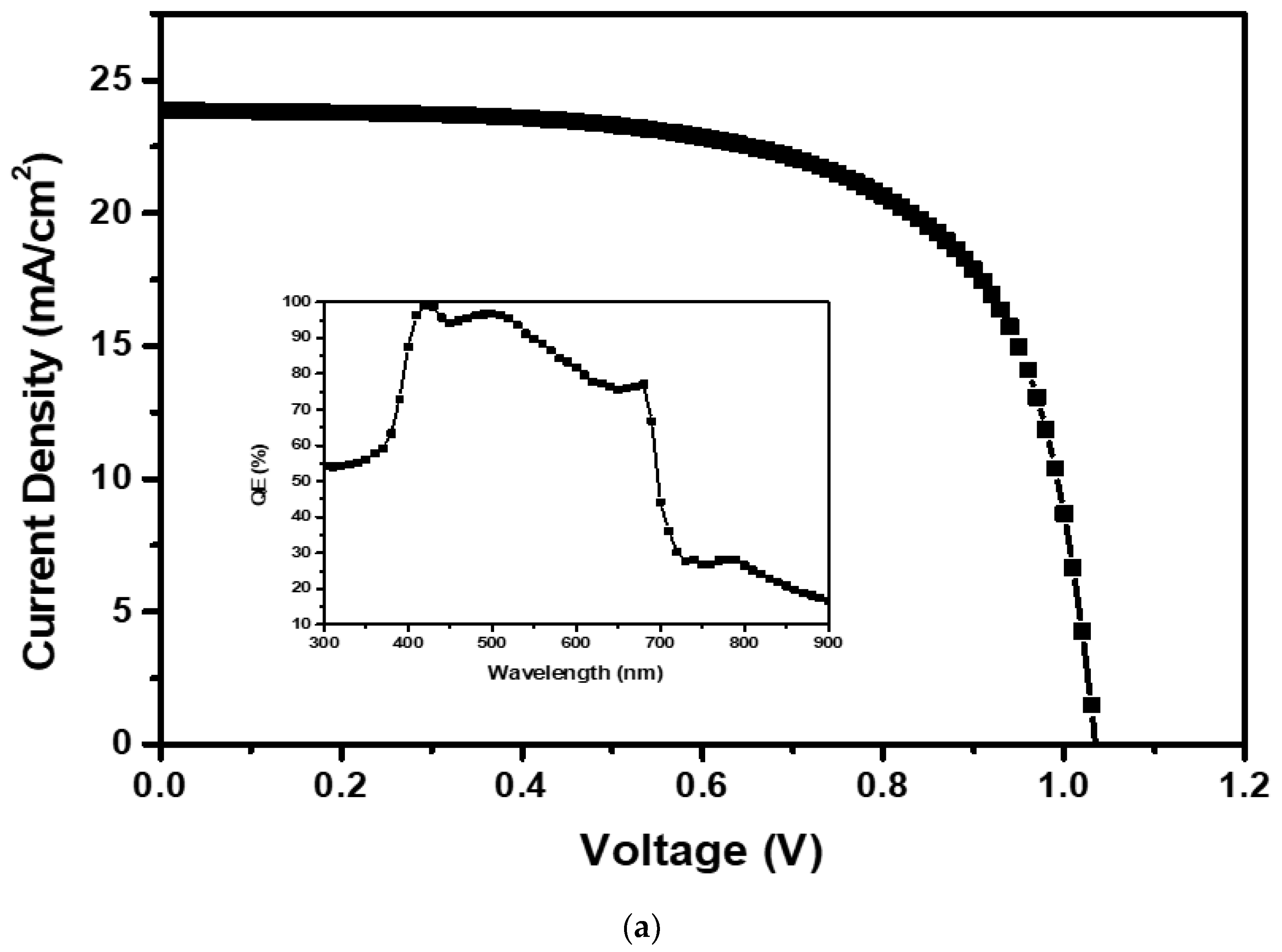 Applsci 12 08987 g007a 550