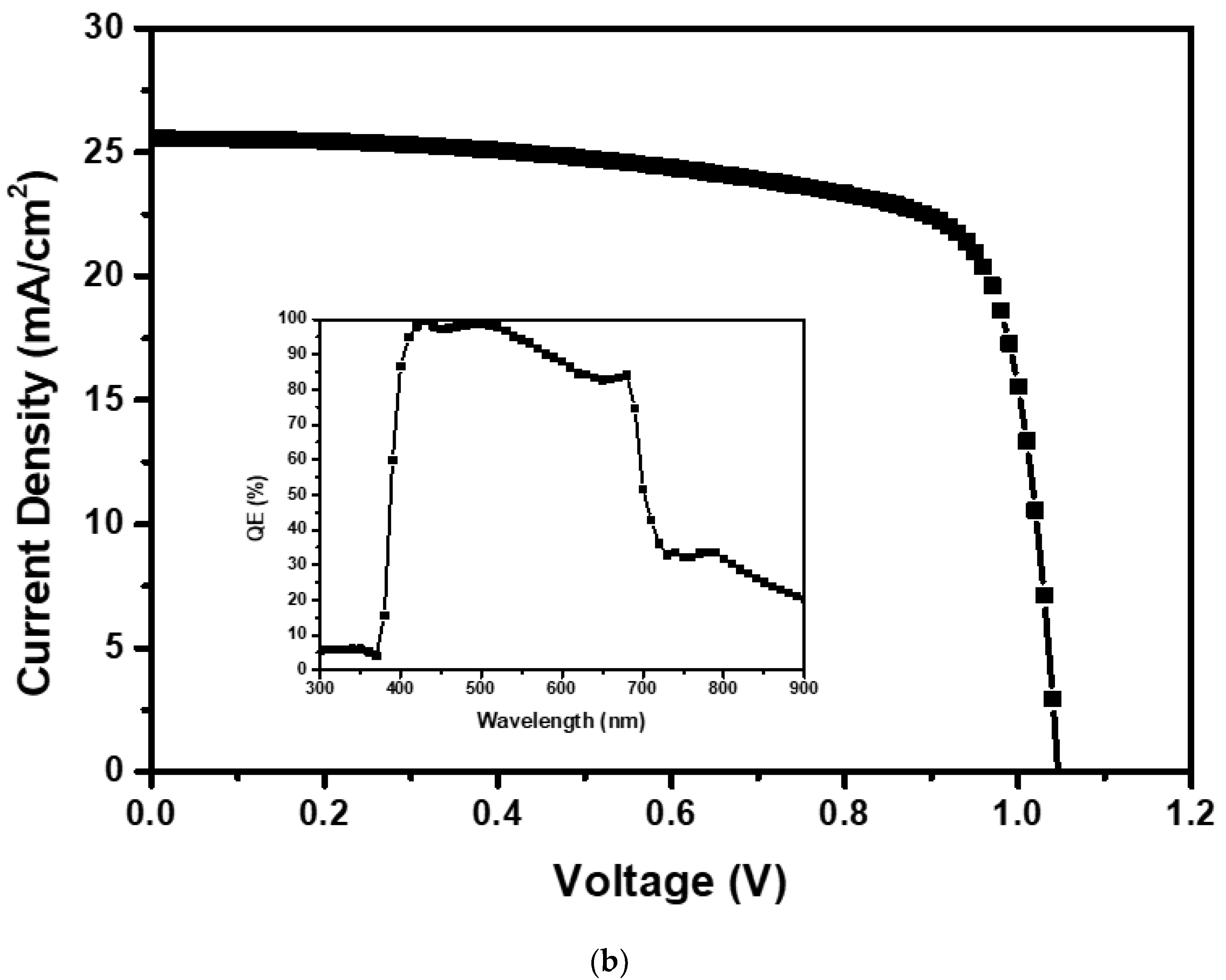 Applsci 12 08987 g007b 550