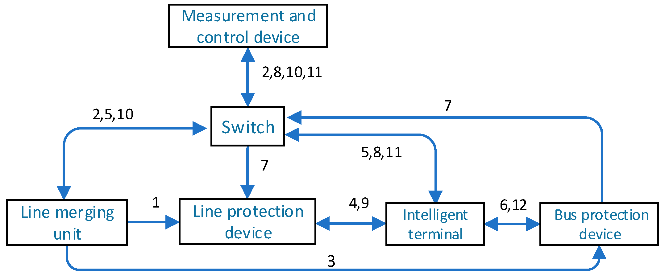 Applsci 12 08989 g004 550