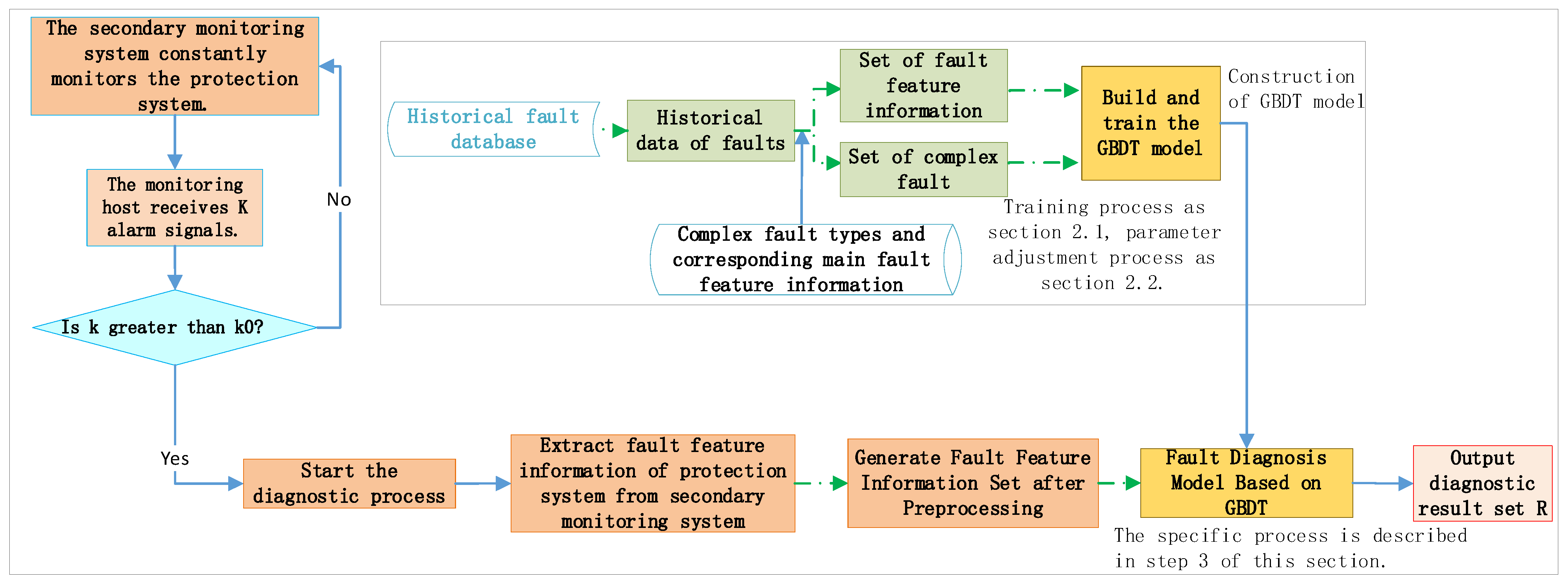 Applsci 12 08989 g006 550
