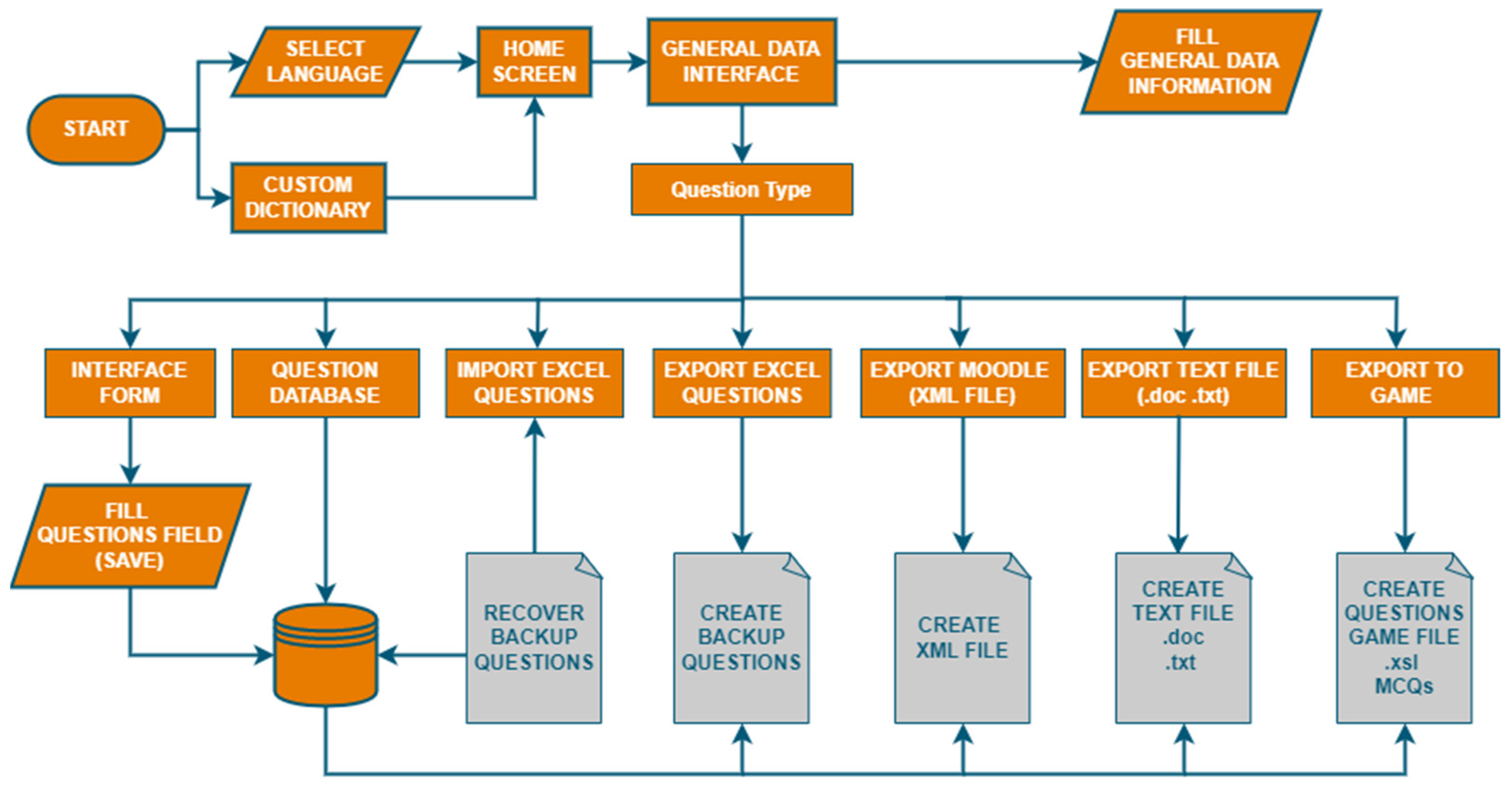 4° B - UNIDAD 1 GENERAL TOOLS online exercise for