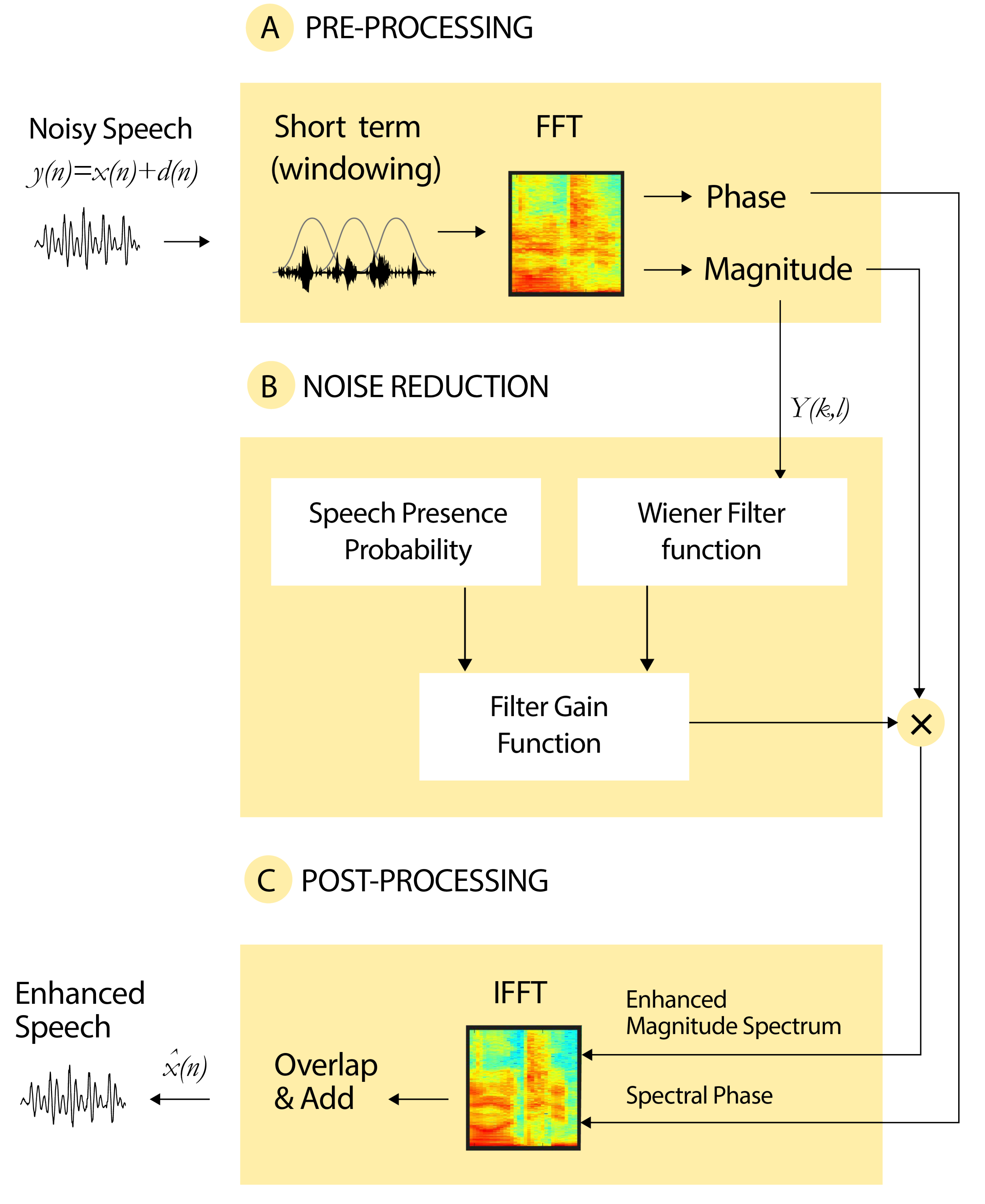 Applied Sciences Free FullText Wiener Filter and Deep Neural