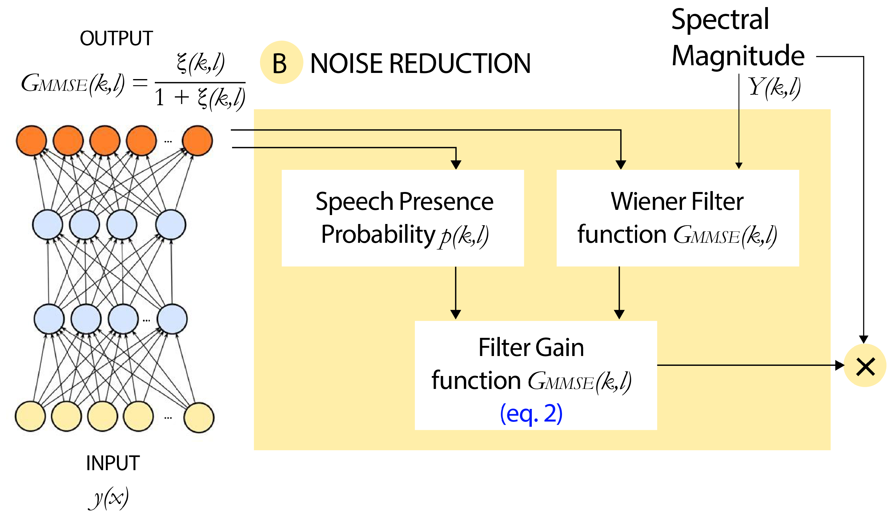 Applied Sciences Free FullText Wiener Filter and Deep Neural